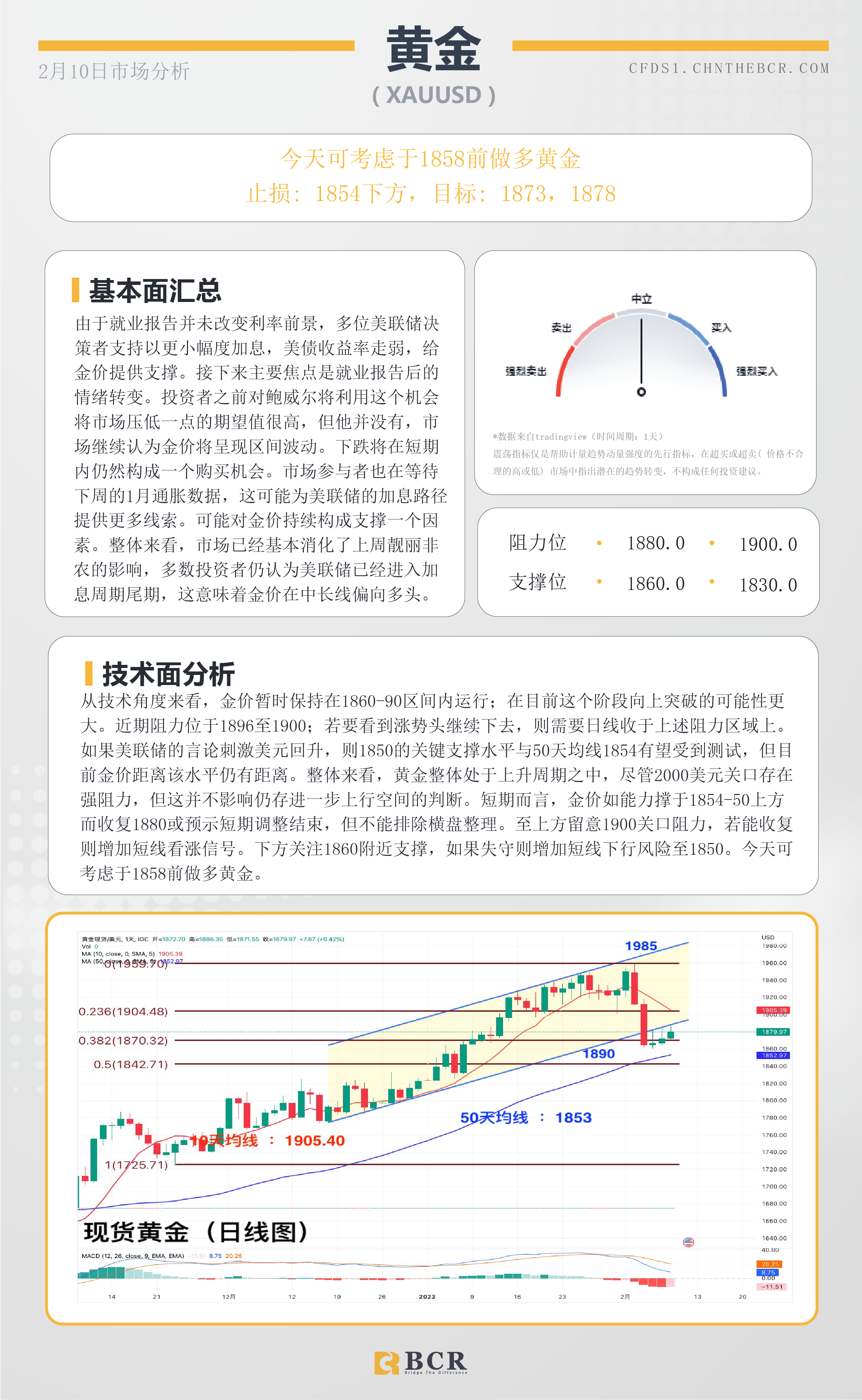 BCR每日早评及分析- 2023年2月9日