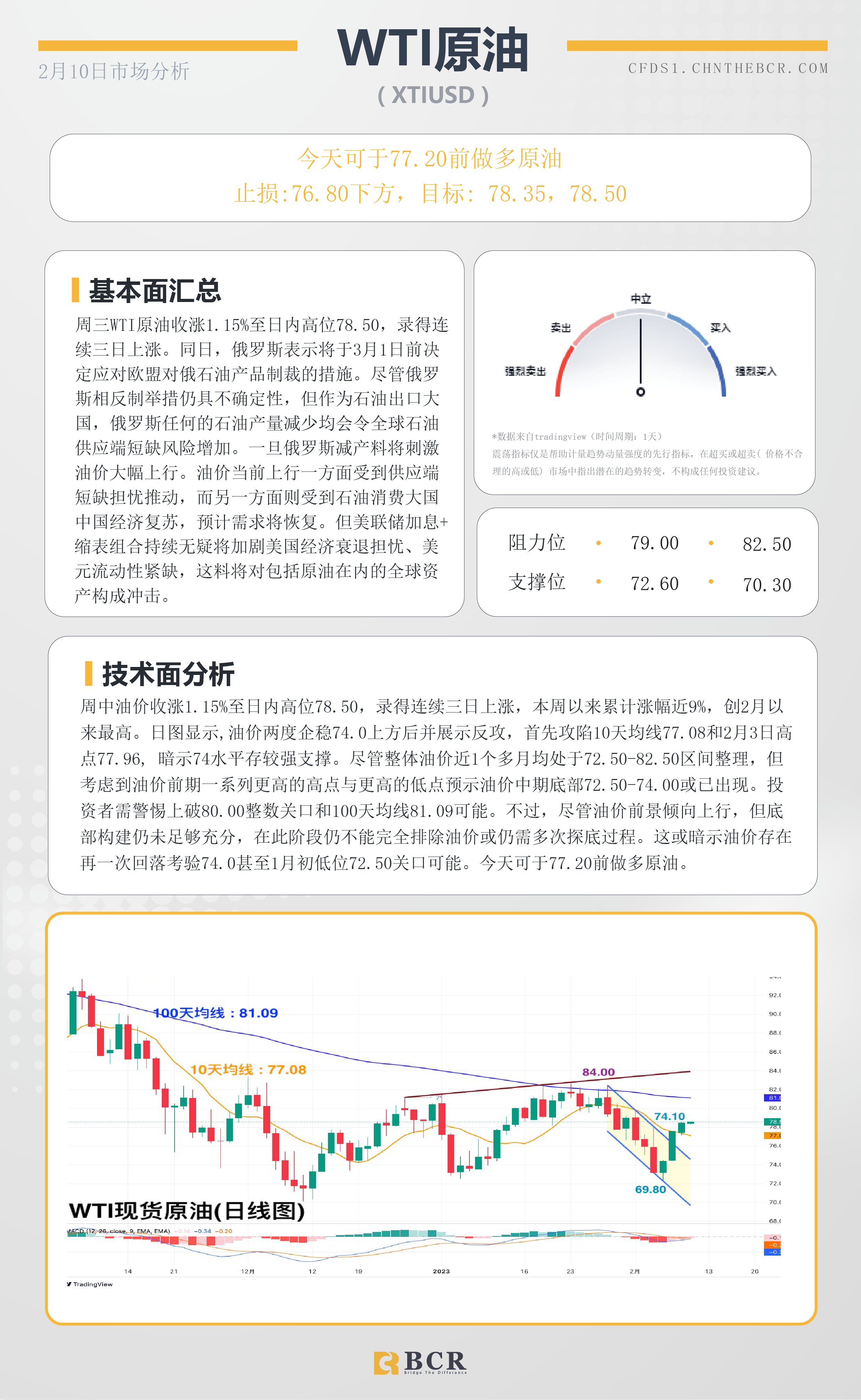 BCR每日早评及分析- 2023年2月9日