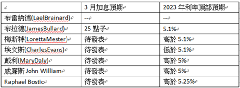 英伦金融「黄金周评 」：通胀有机会预期落差回升？日央行较大机会鸽派接棒？金价技术面回吐压力较大！下行