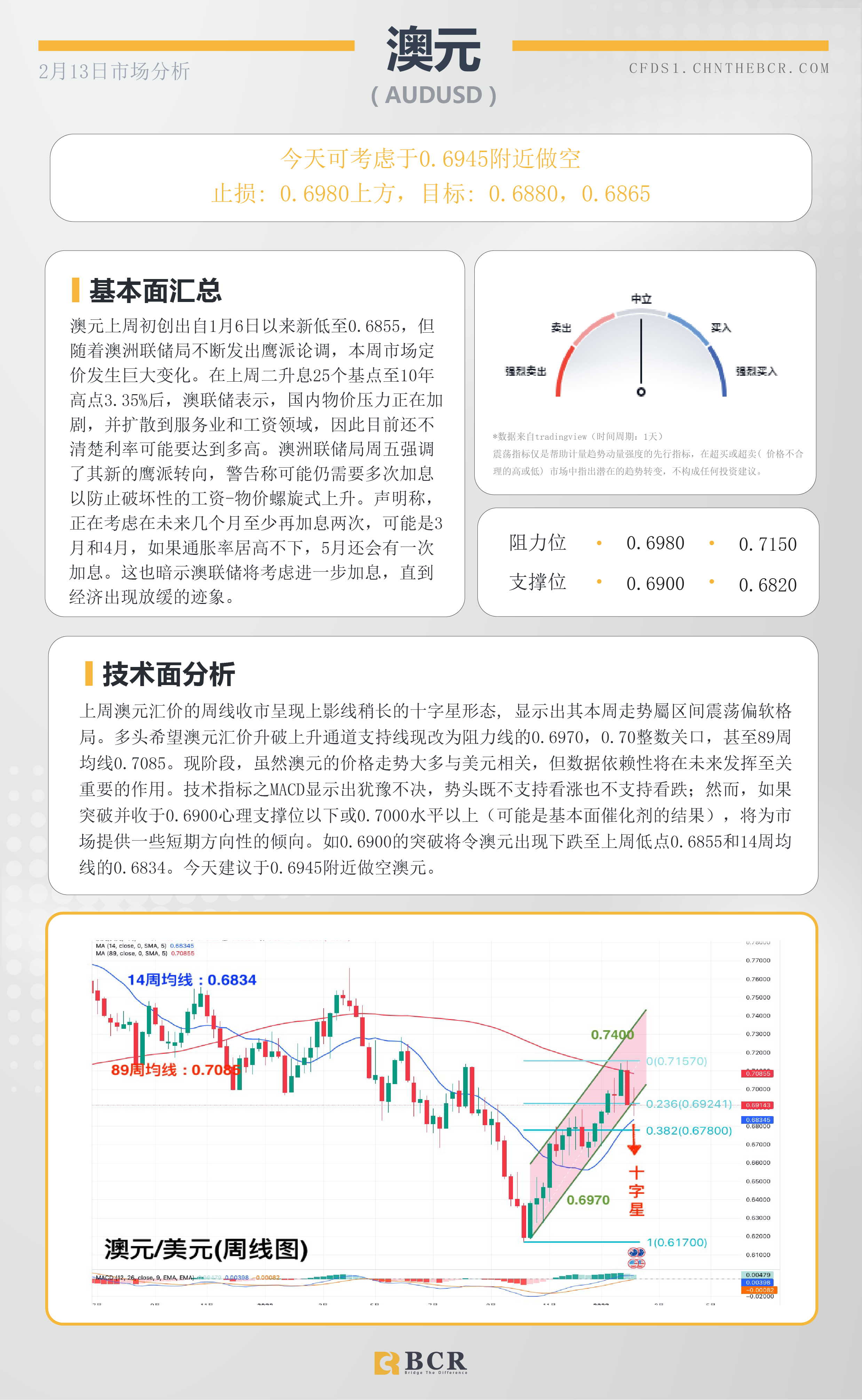 BCR每日早评及分析- 2023年2月13日