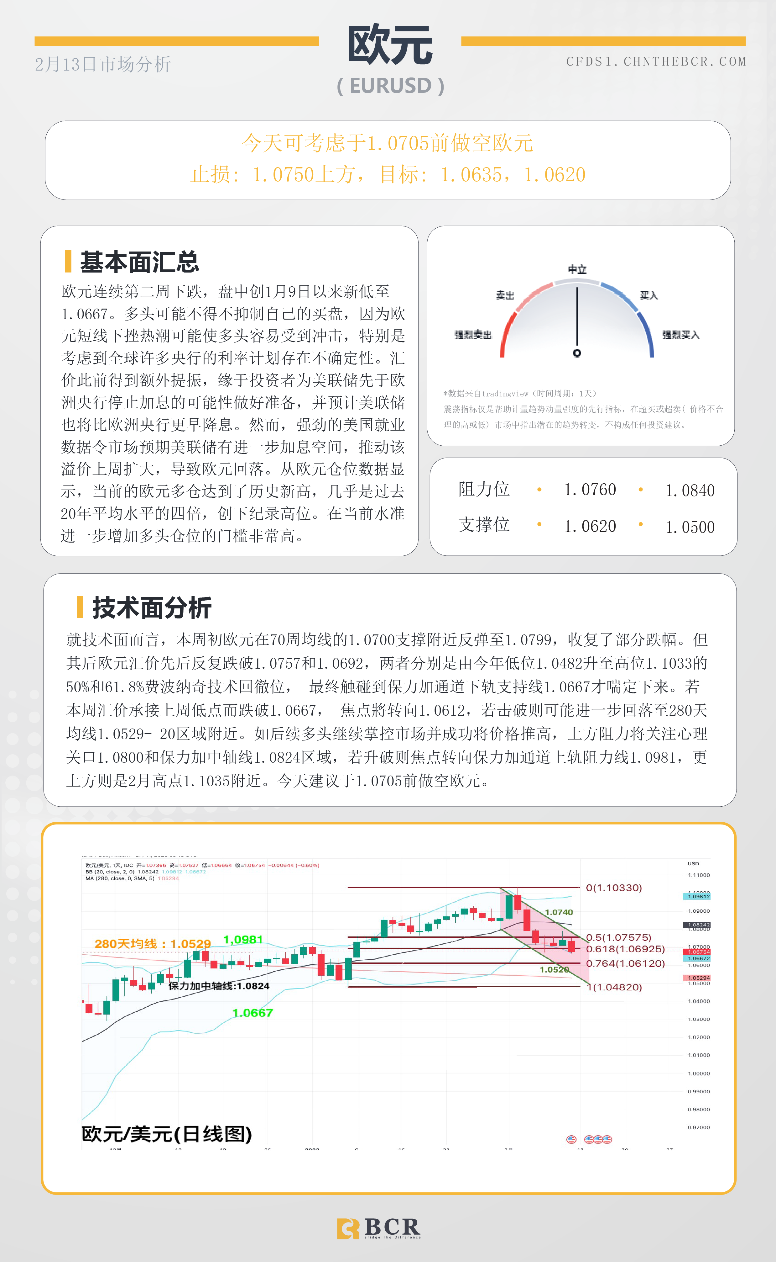 BCR每日早评及分析- 2023年2月13日