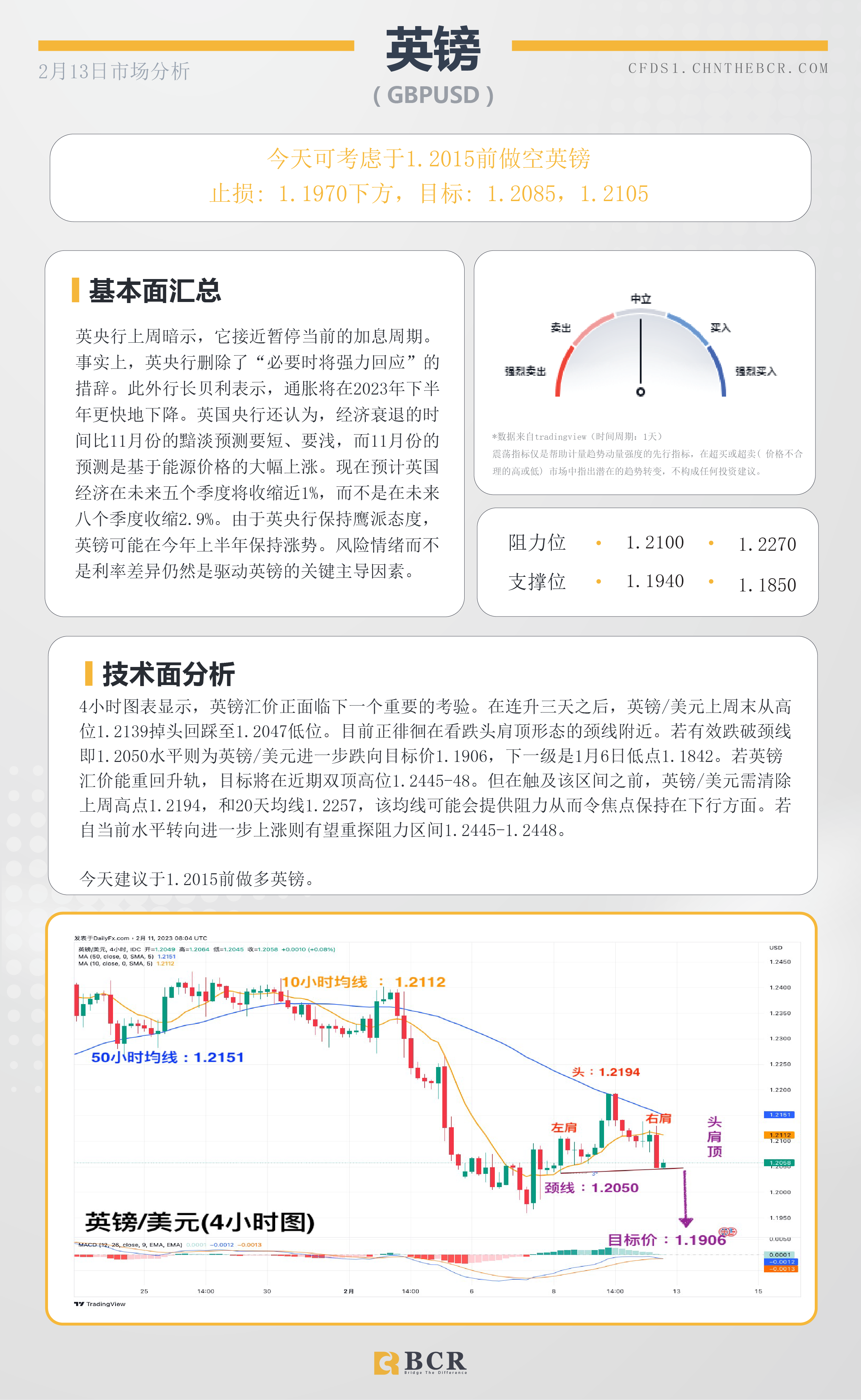 BCR每日早评及分析- 2023年2月13日