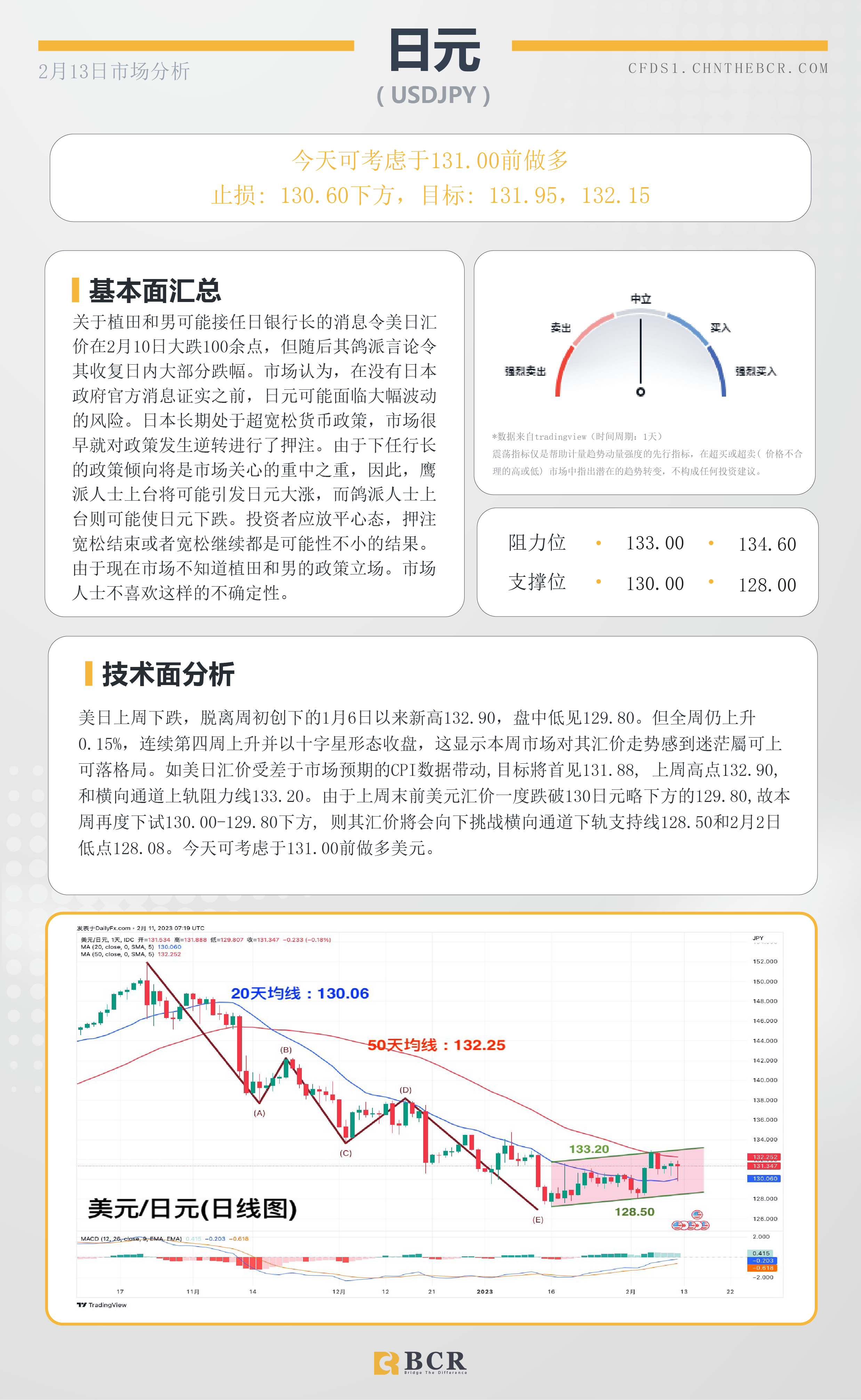 BCR每日早评及分析- 2023年2月13日