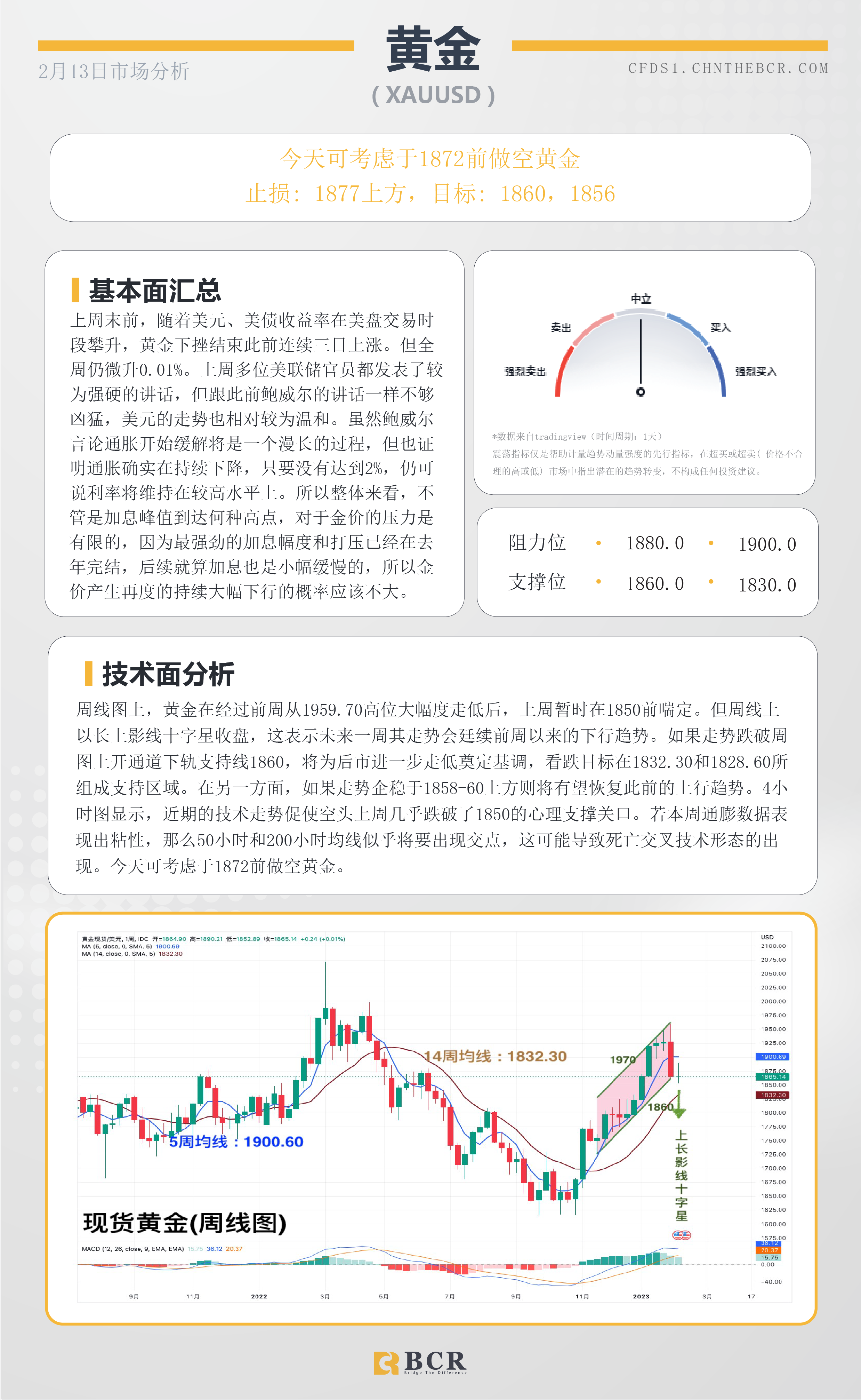 BCR每日早评及分析- 2023年2月13日