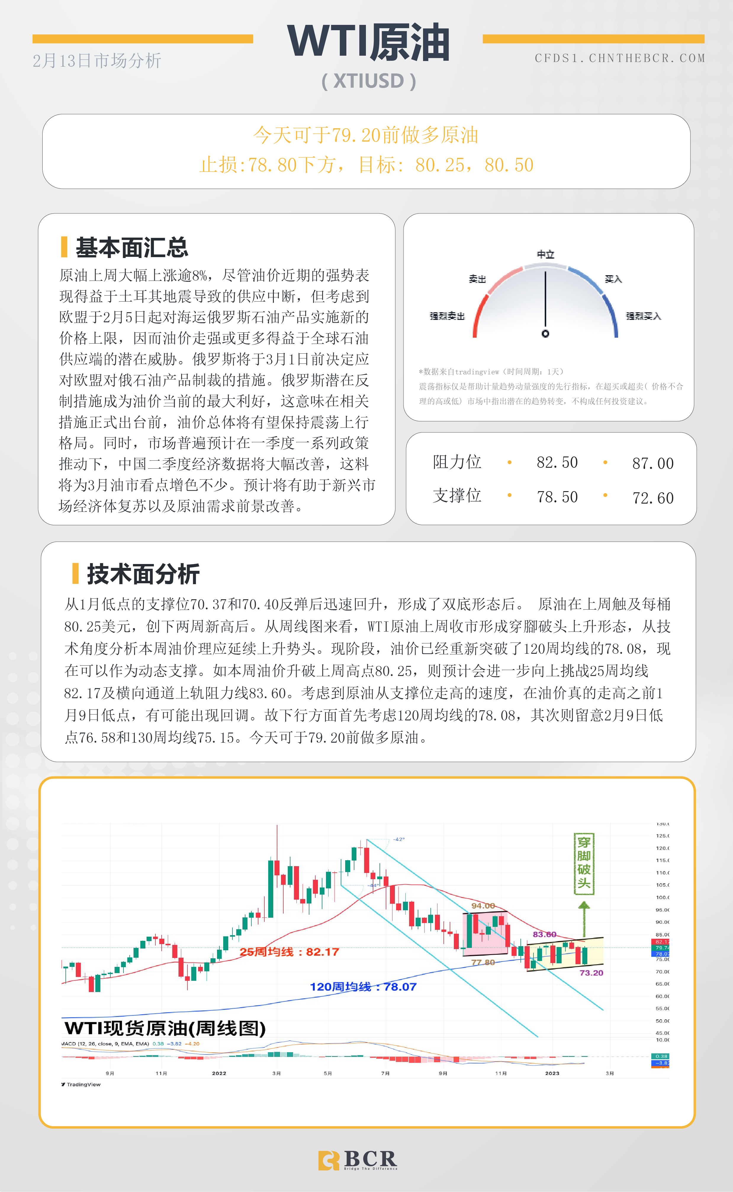 BCR每日早评及分析- 2023年2月13日