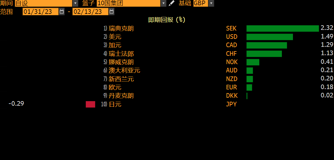 FXTM富拓：英镑/美元等待方向性催化剂