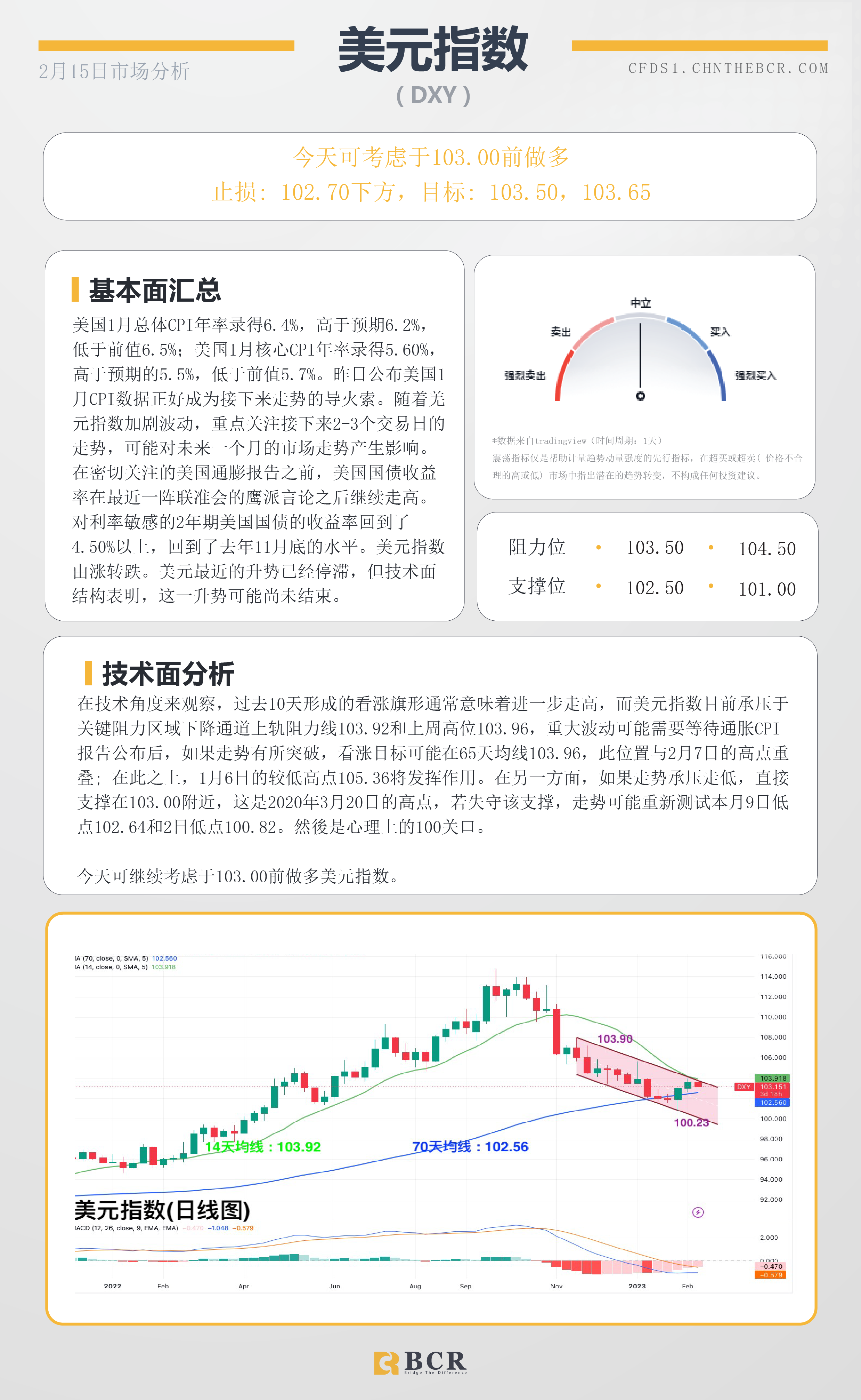 BCR每日早评及分析- 2023年2月15日