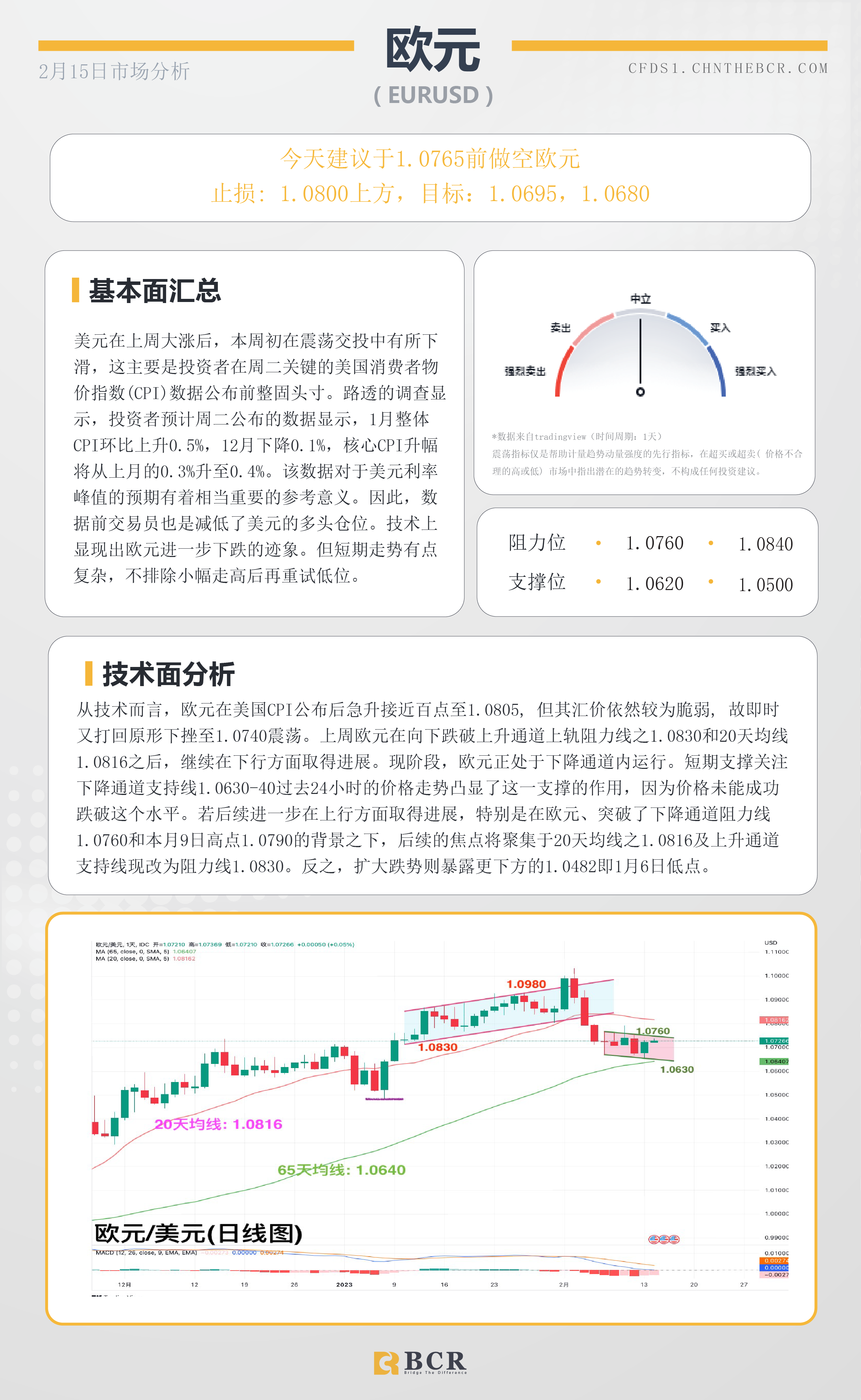 BCR每日早评及分析- 2023年2月15日