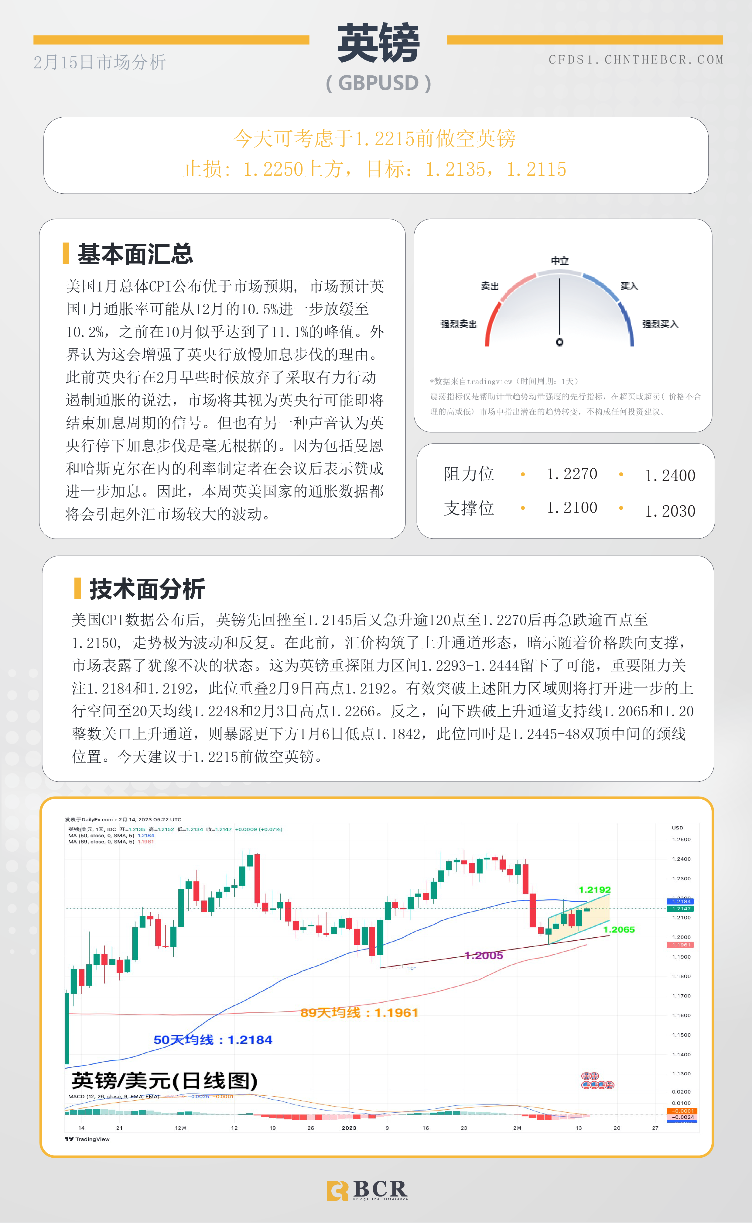 BCR每日早评及分析- 2023年2月15日