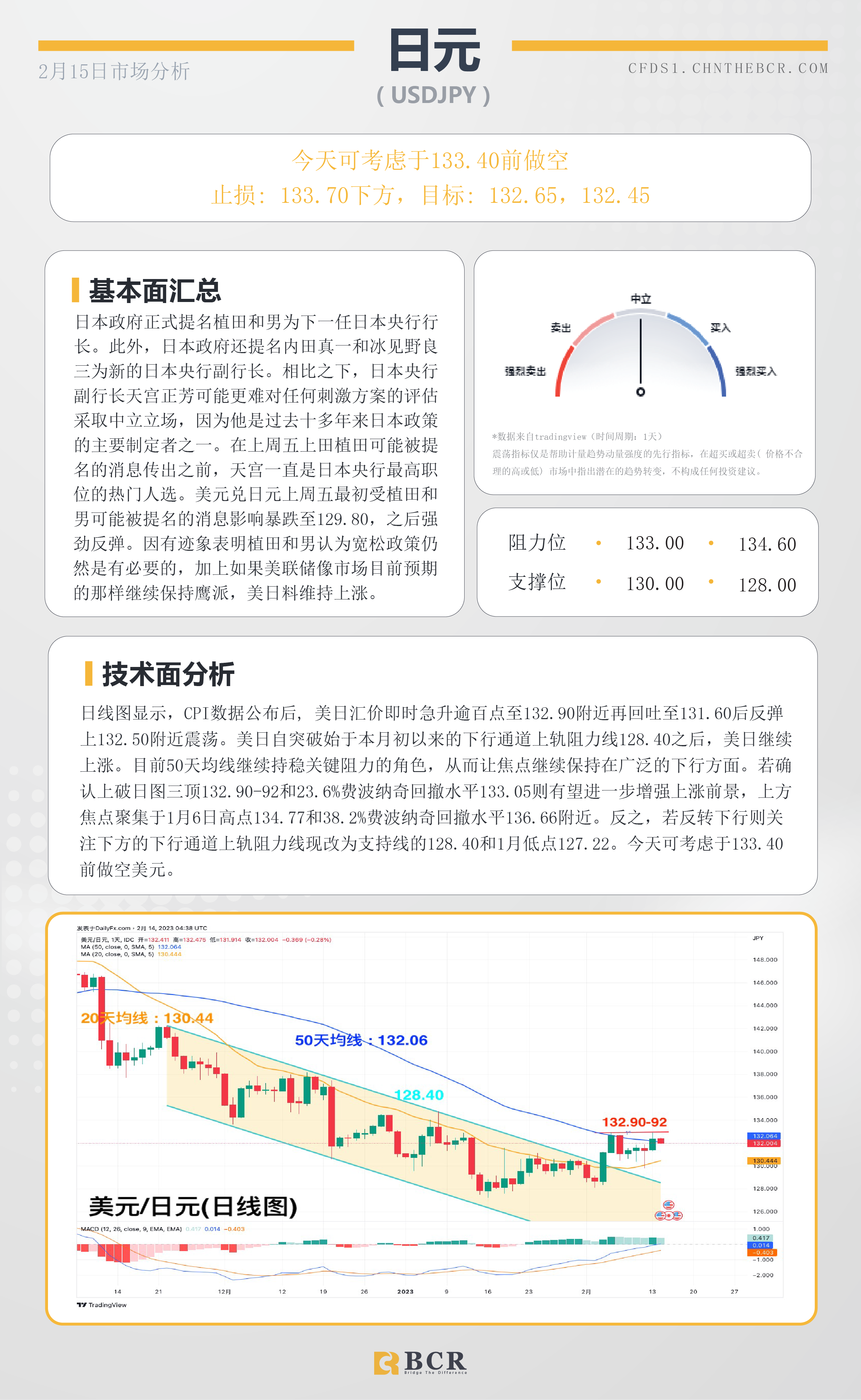 BCR每日早评及分析- 2023年2月15日