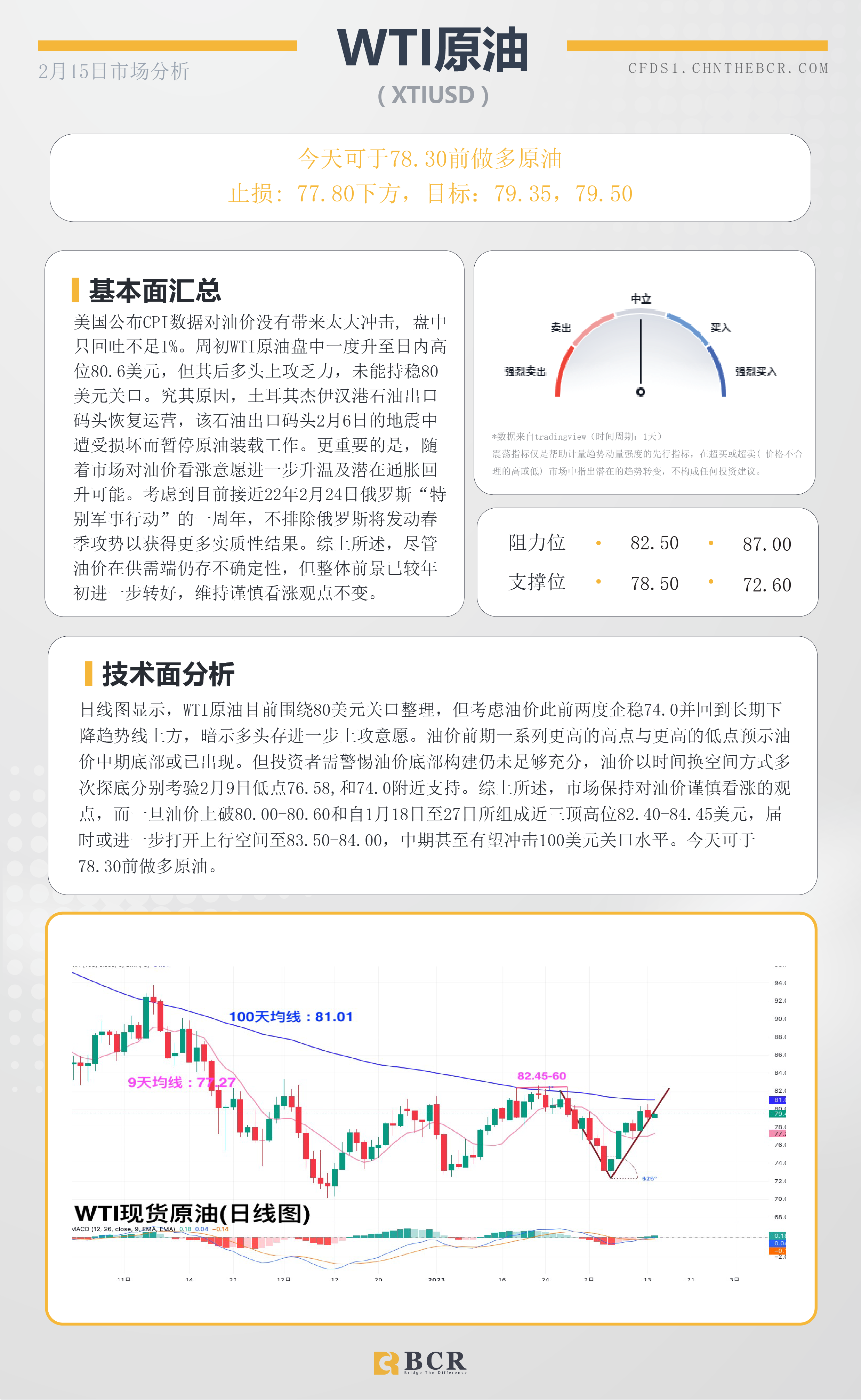 BCR每日早评及分析- 2023年2月15日