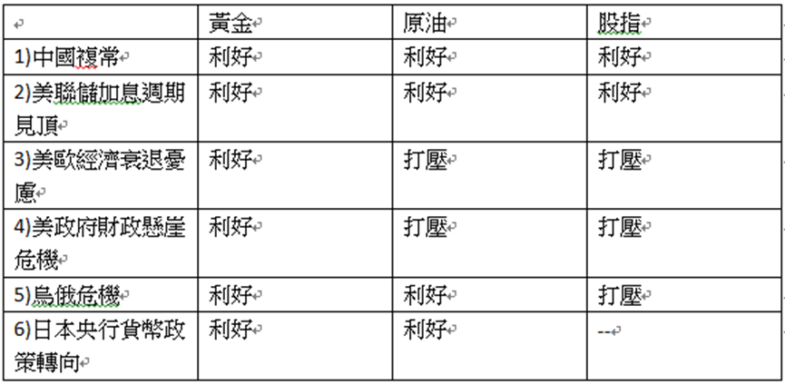 英伦金融「黄金周评 」：金发女孩变身变脸怪杰？美元转强，金价跌势未到位，但料首波急跌后转为震盘下挫！