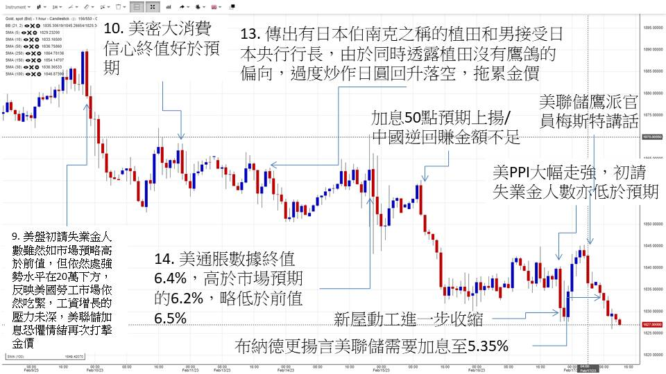 英伦金融「黄金周评 」：金发女孩变身变脸怪杰？美元转强，金价跌势未到位，但料首波急跌后转为震盘下挫！