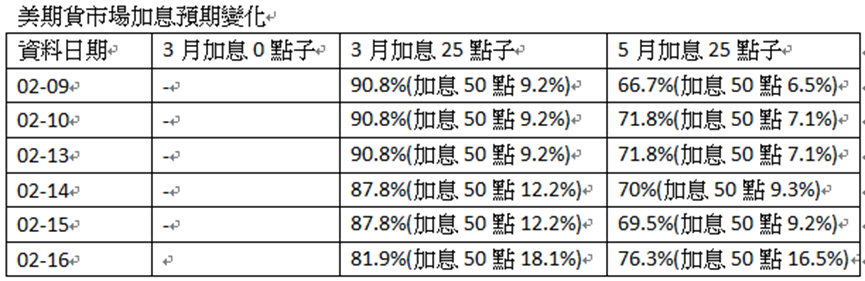 英伦金融「黄金周评 」：金发女孩变身变脸怪杰？美元转强，金价跌势未到位，但料首波急跌后转为震盘下挫！