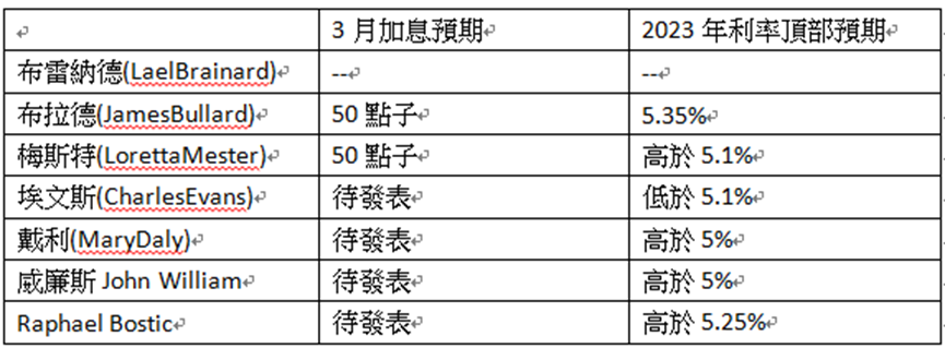 英伦金融「黄金周评 」：金发女孩变身变脸怪杰？美元转强，金价跌势未到位，但料首波急跌后转为震盘下挫！