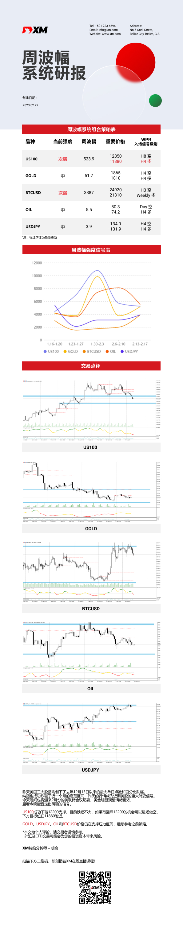 2月22日 XM周波辐系统研报