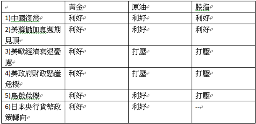 英伦金融「黄金周评 」：金价朝20周线发展，未回10天线上方维持空仓思路！下行旗形VS完成下走反测！	