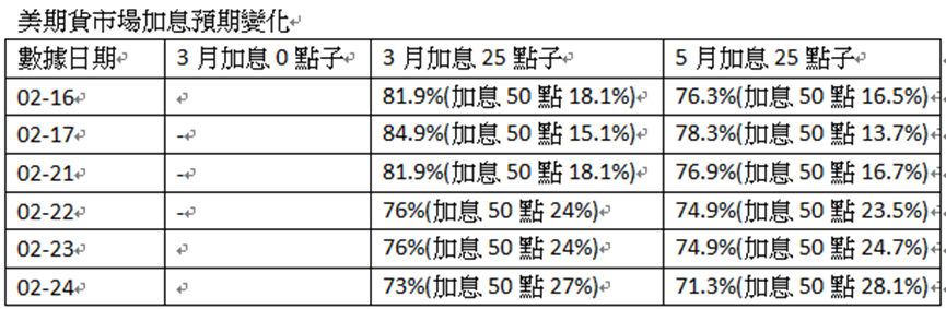 英伦金融「黄金周评 」：金价朝20周线发展，未回10天线上方维持空仓思路！下行旗形VS完成下走反测！	