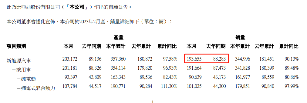 ATFX港股：“蔚小理”公布2月交付量数据，理想汽车表现亮眼