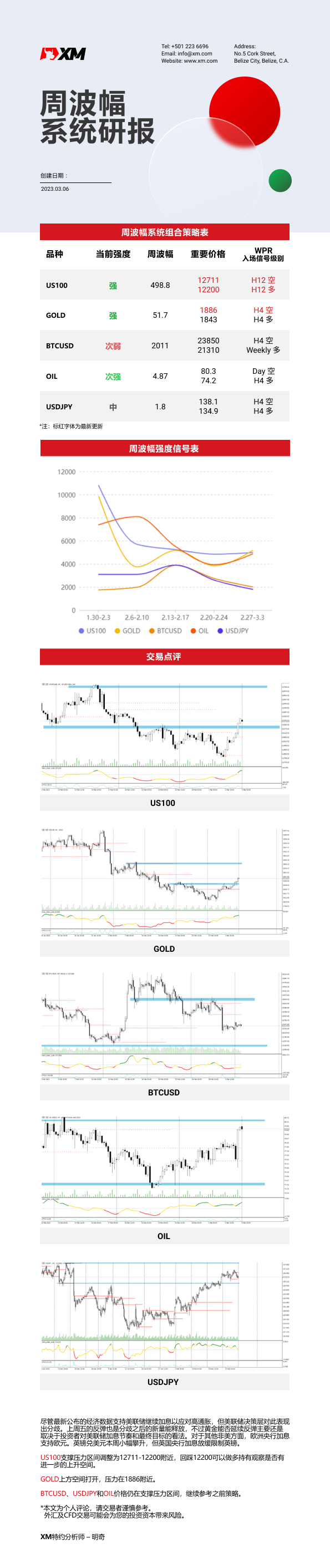 3月6日 XM周波辐系统研报