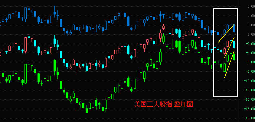 ATFX港股：鲍威尔鹰派证词，致隔夜美股大跌，今日恒生指数恐将承压