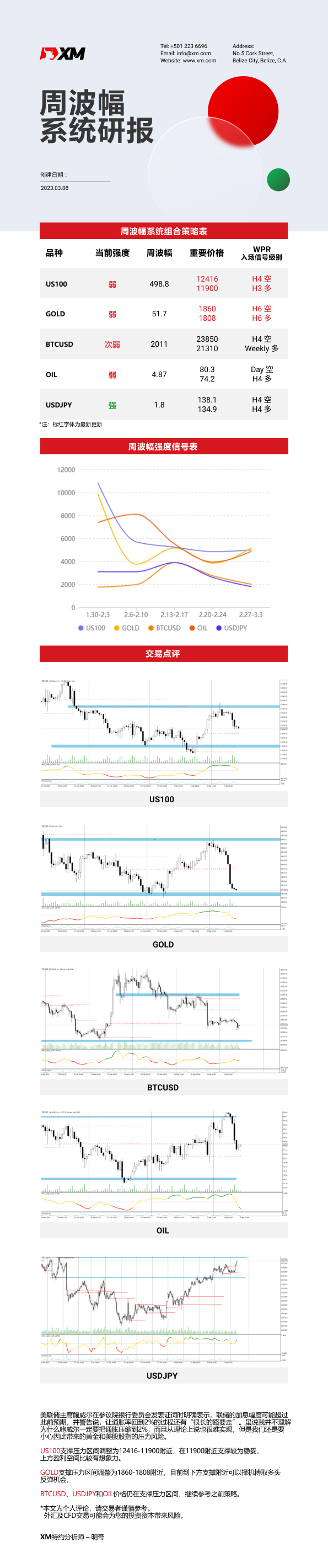 3月8日 XM周波辐系统研报