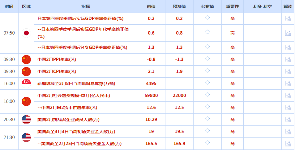 CWG资讯：美元周三持稳，但从稍早触及的三个月高点回落；金价持于近一周低位附近，静待非农数据