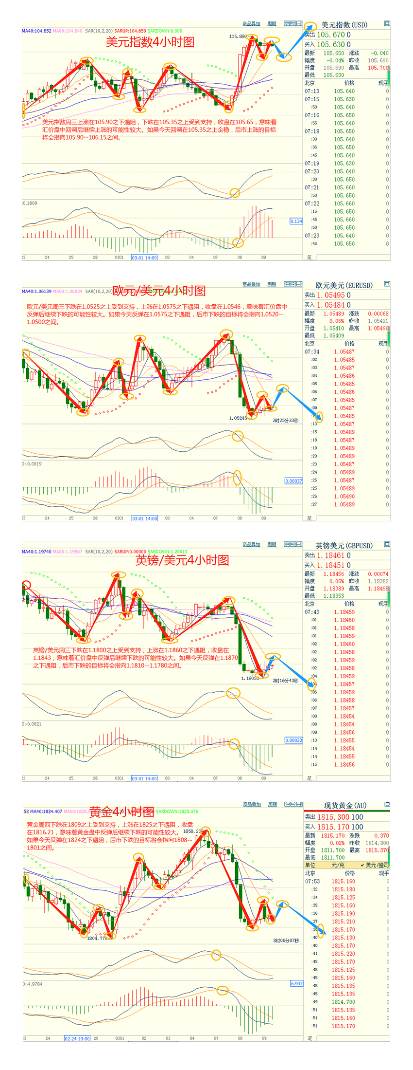 CWG资讯：美元周三持稳，但从稍早触及的三个月高点回落；金价持于近一周低位附近，静待非农数据