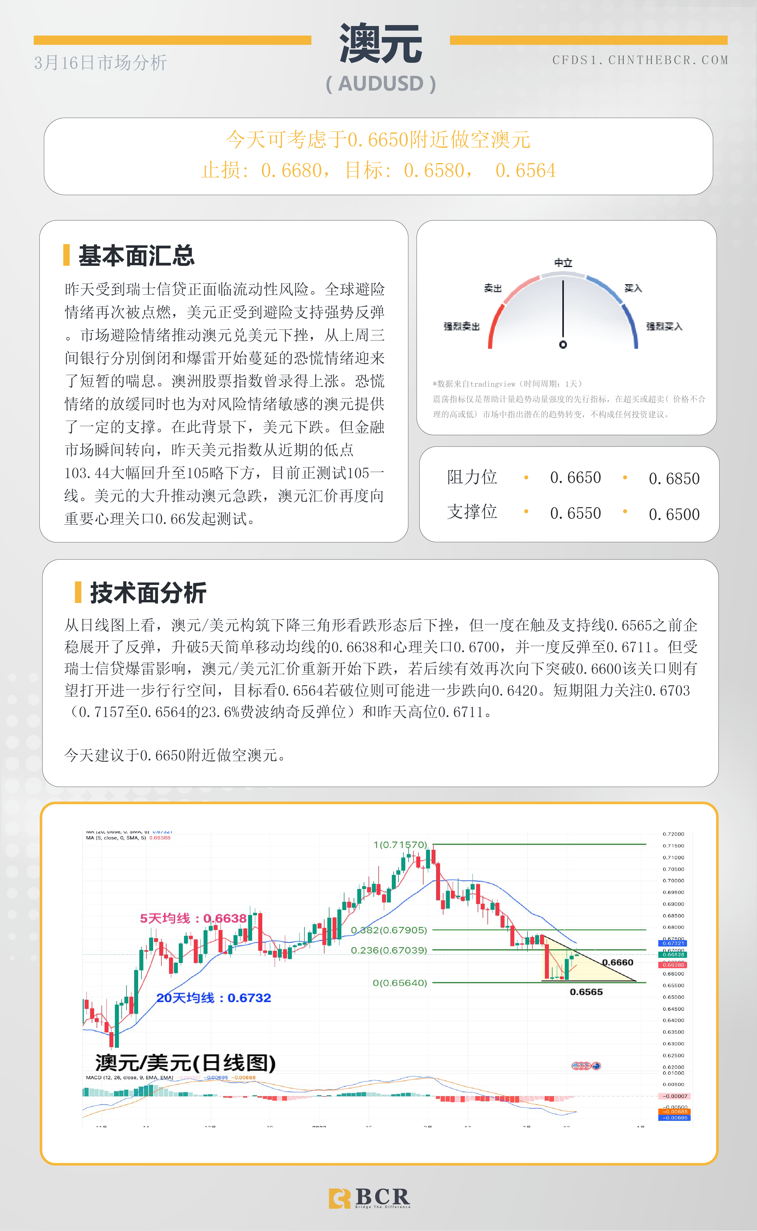 BCR每日早评及分析-2023年3月16日