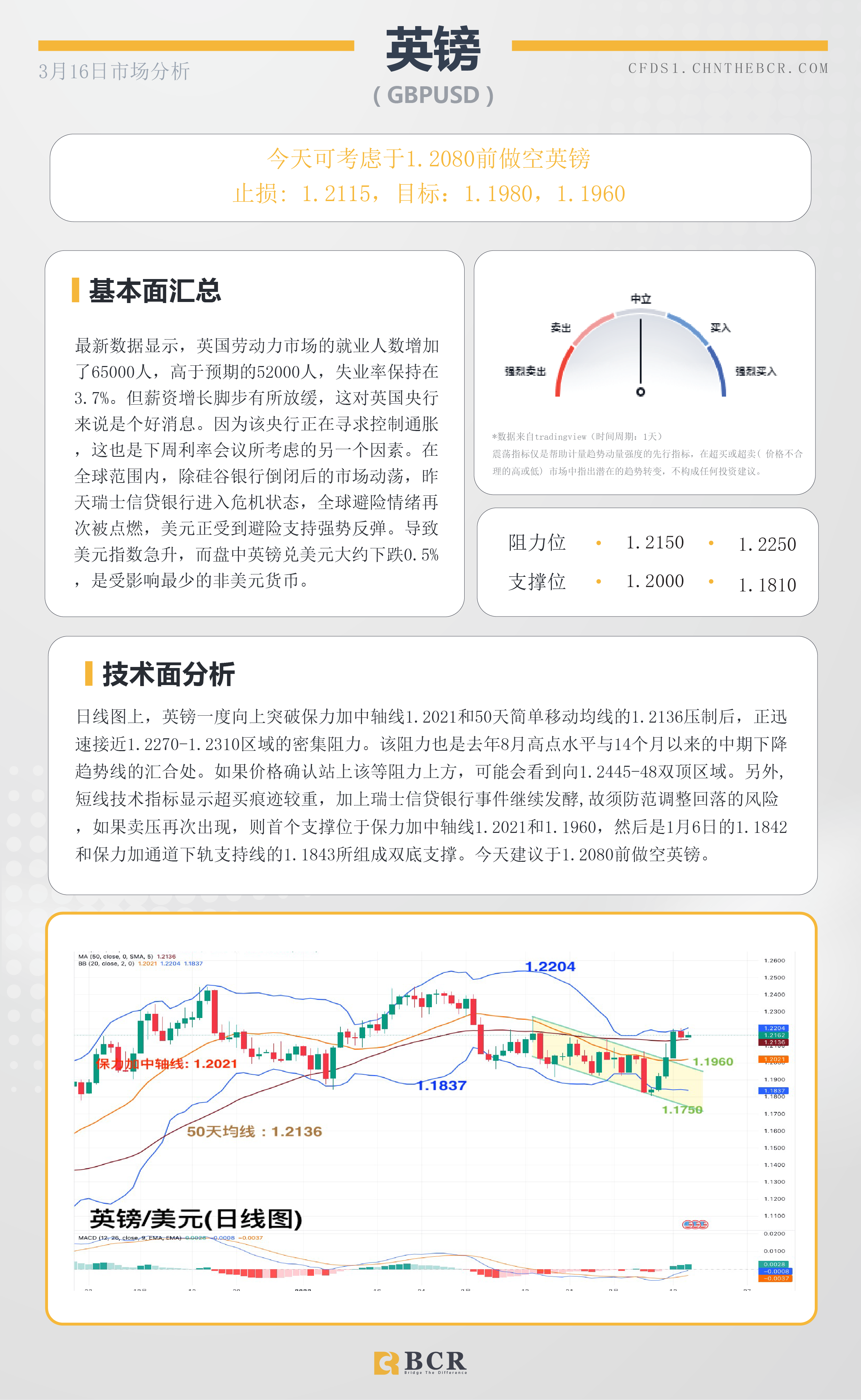 BCR每日早评及分析-2023年3月16日