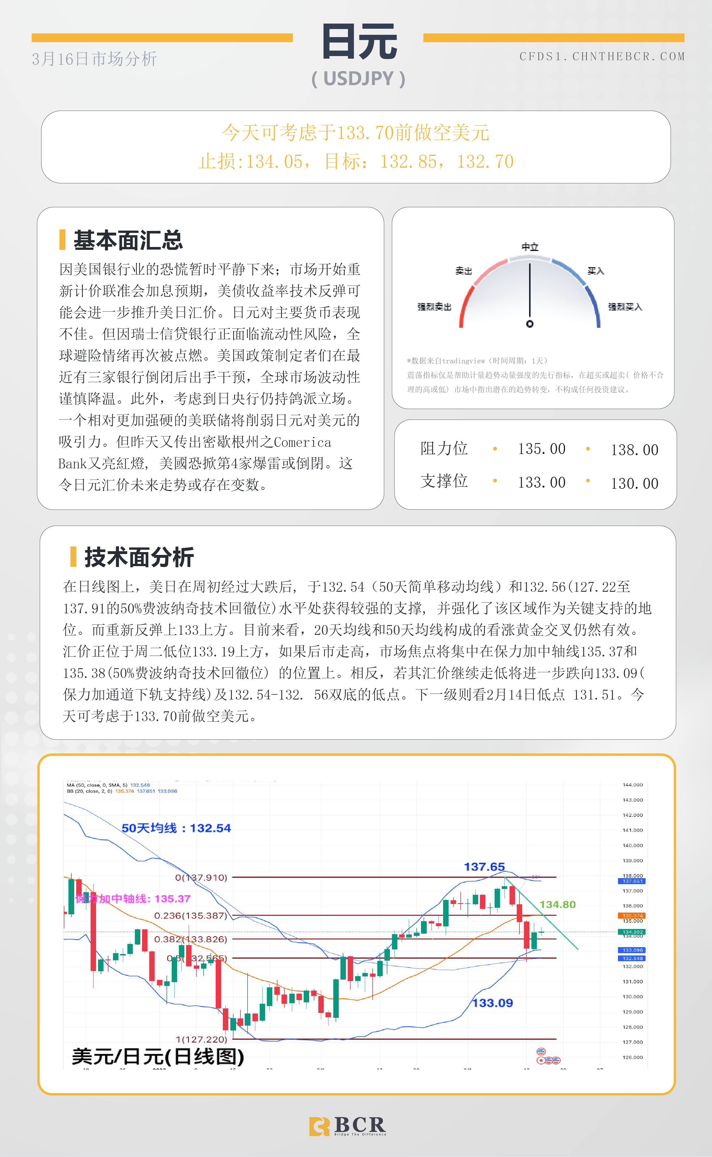 BCR每日早评及分析-2023年3月16日