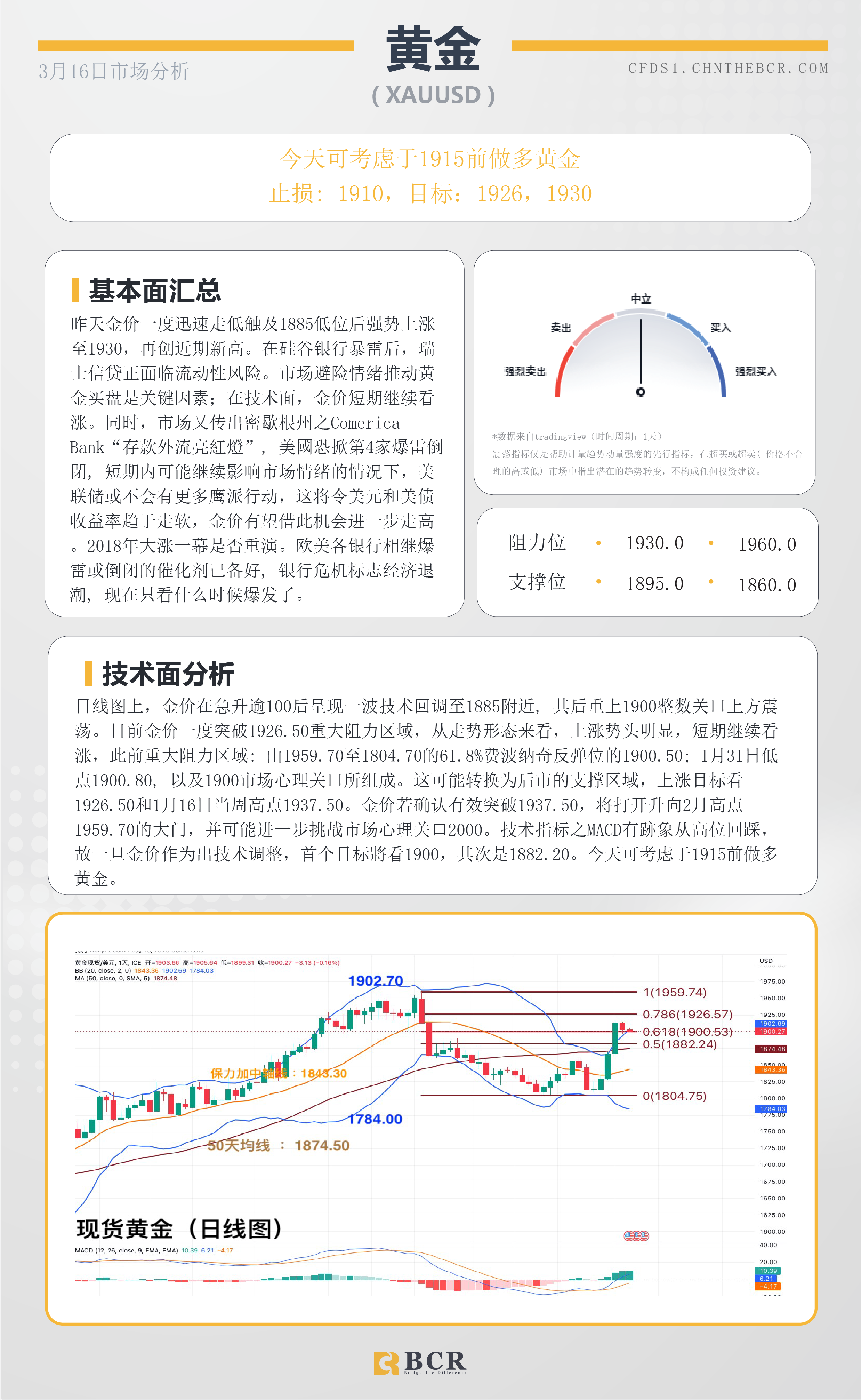 BCR每日早评及分析-2023年3月16日