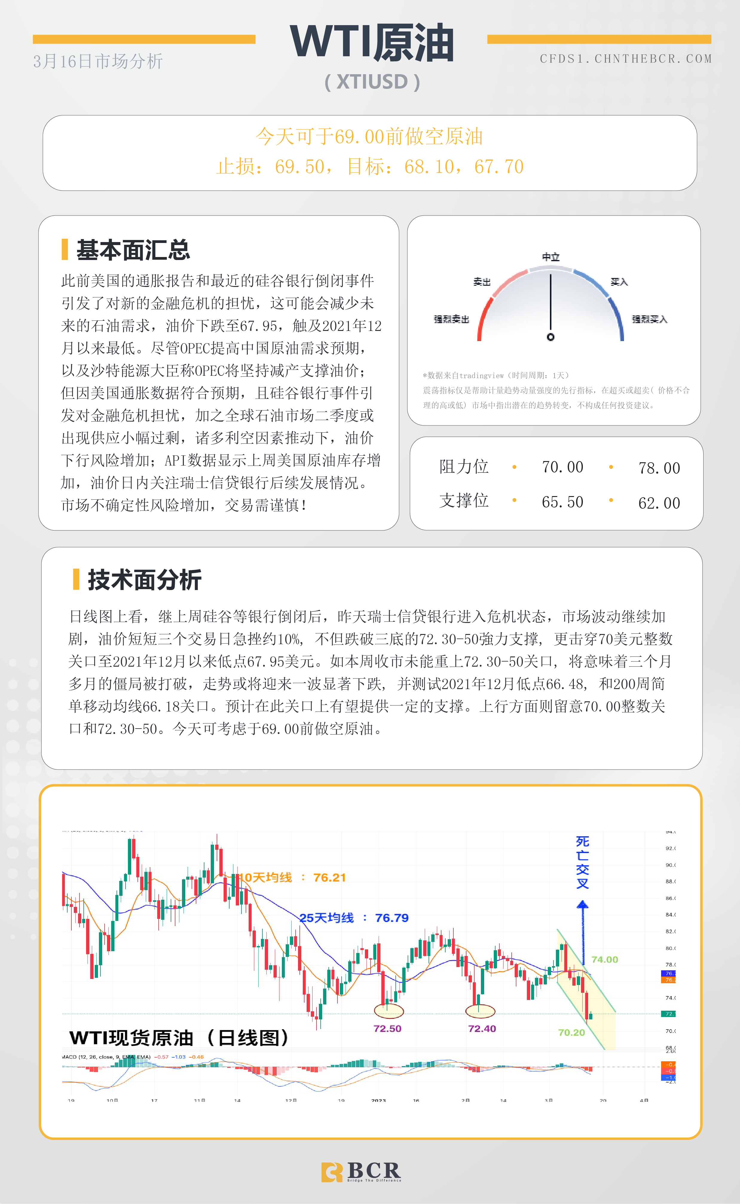 BCR每日早评及分析-2023年3月16日