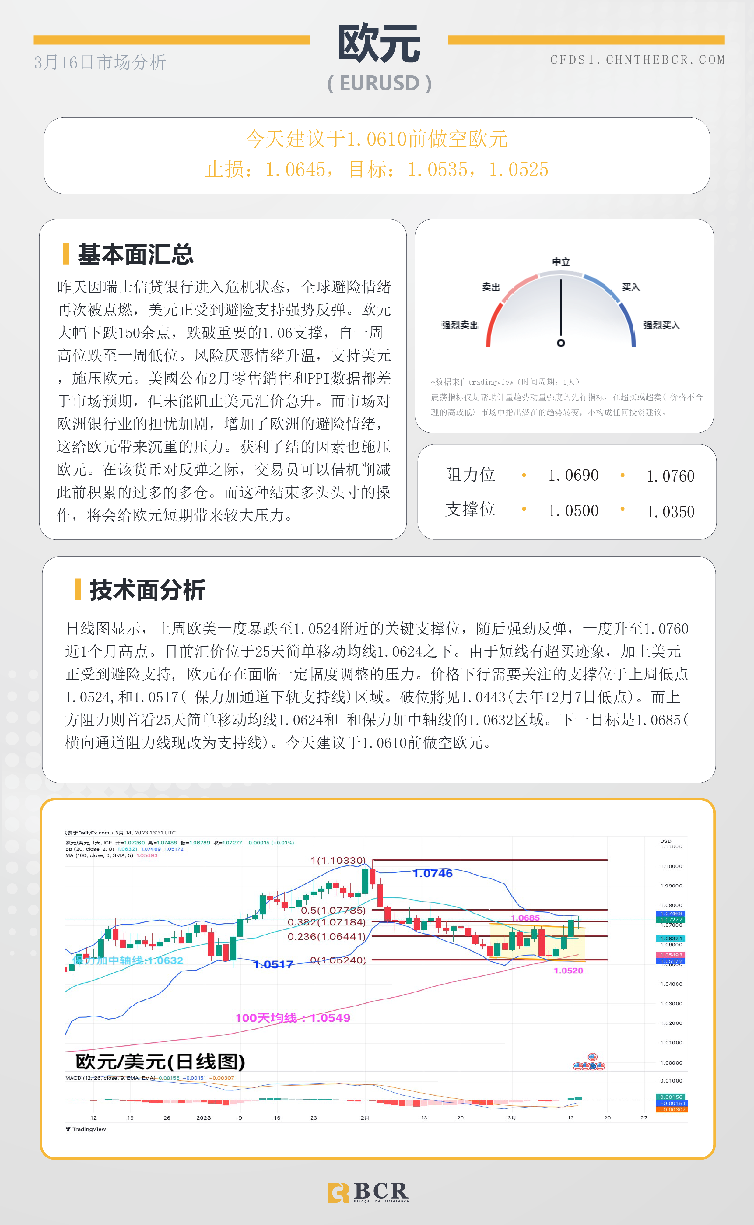 BCR每日早评及分析-2023年3月16日