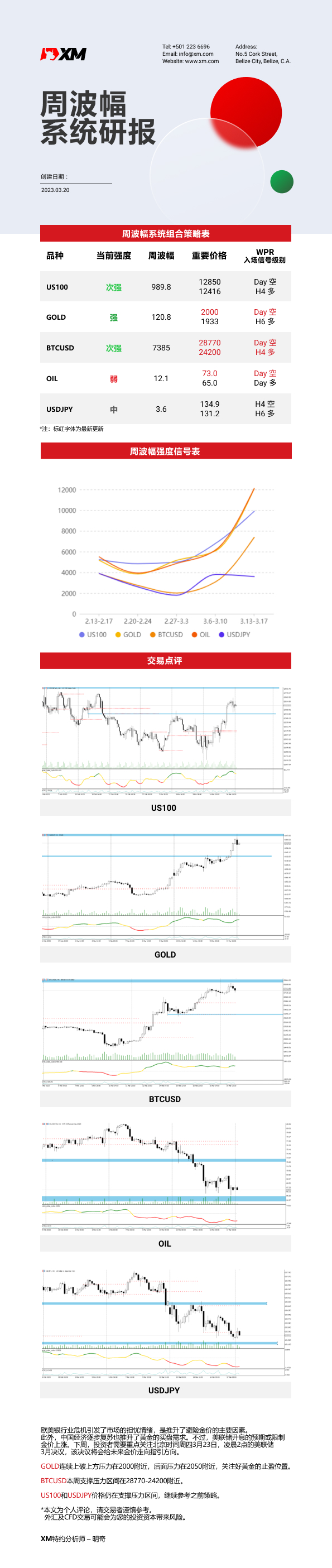 3月20日 XM周波辐系统研报