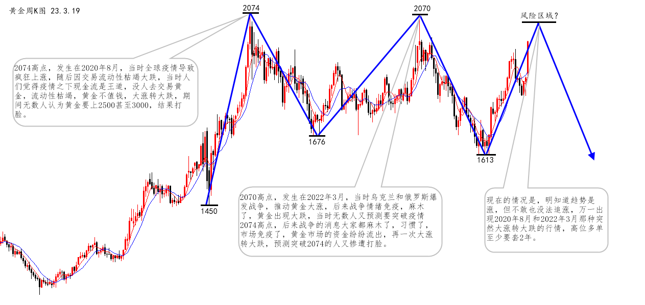 沈皓南：黄金风险区概念得到初步验证