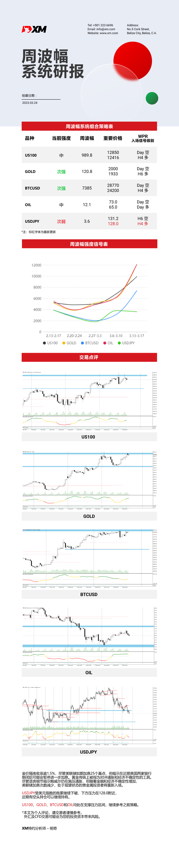 3月24日 XM周波辐系统研报