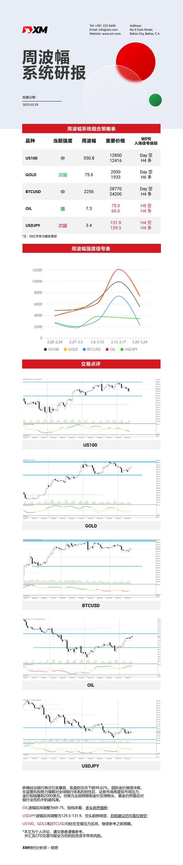 3月29日 XM周波辐系统研报