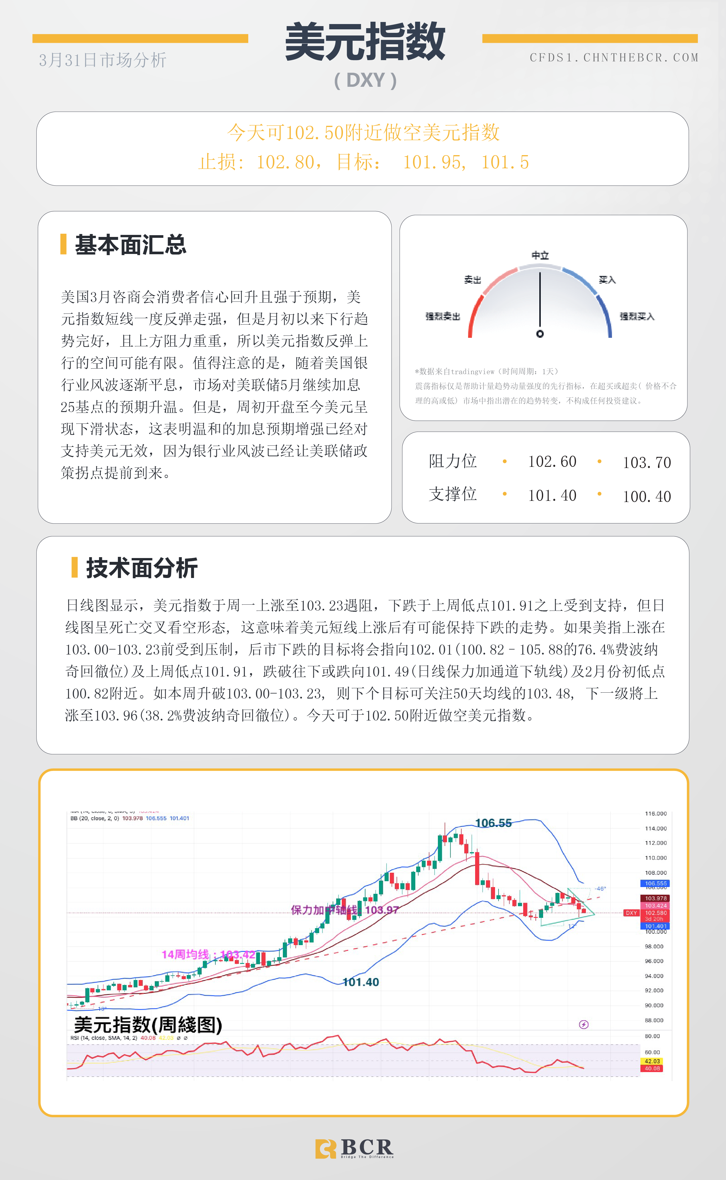 BCR每日早评及分析- 2023年3月31日