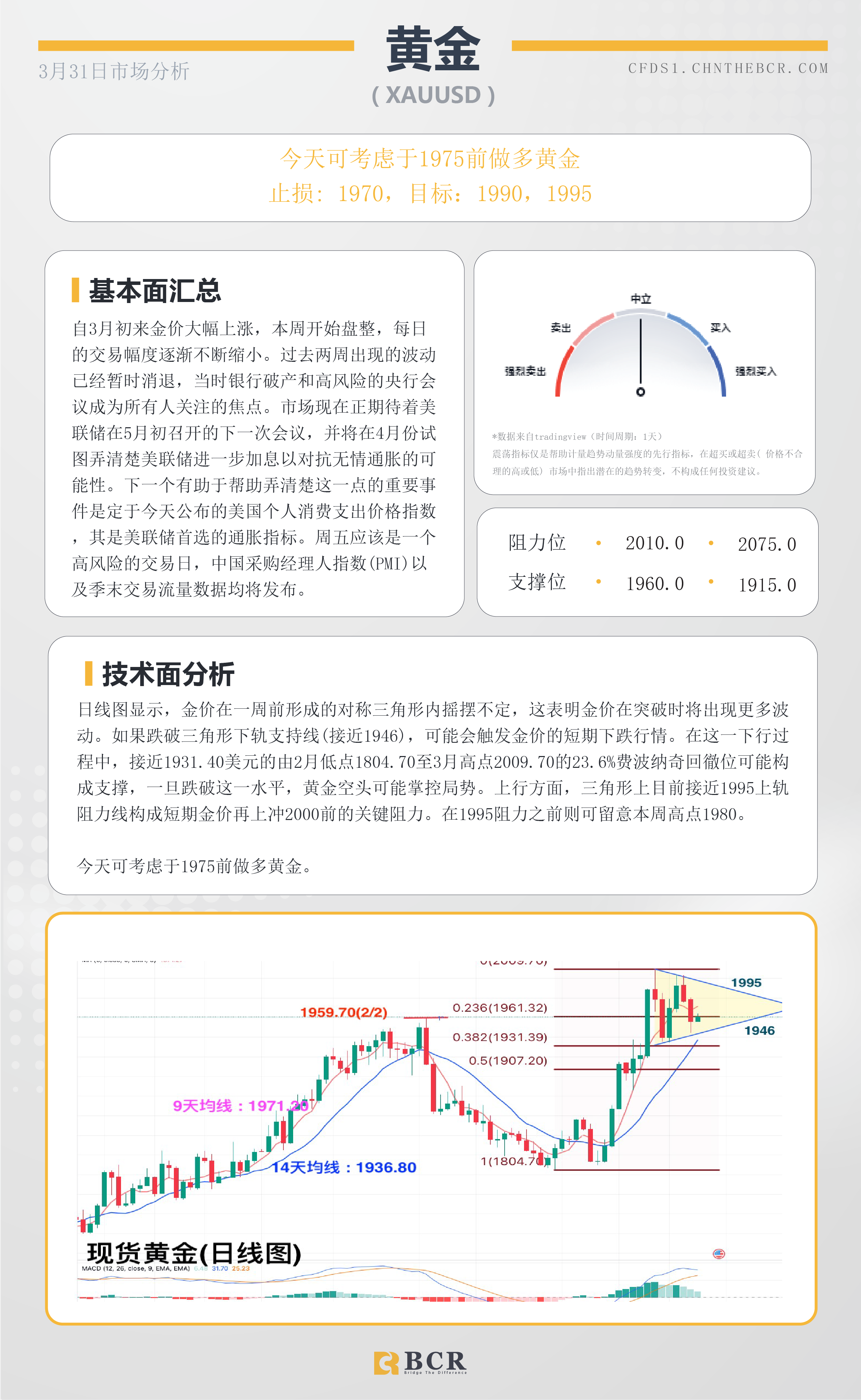 BCR每日早评及分析- 2023年3月31日