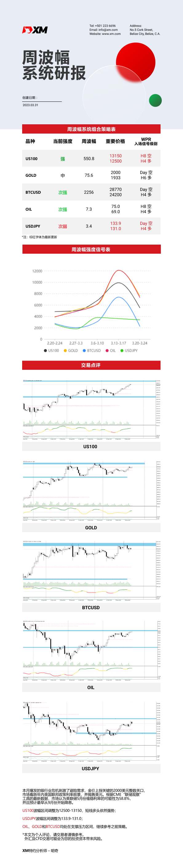 3月31日 XM周波辐系统研报