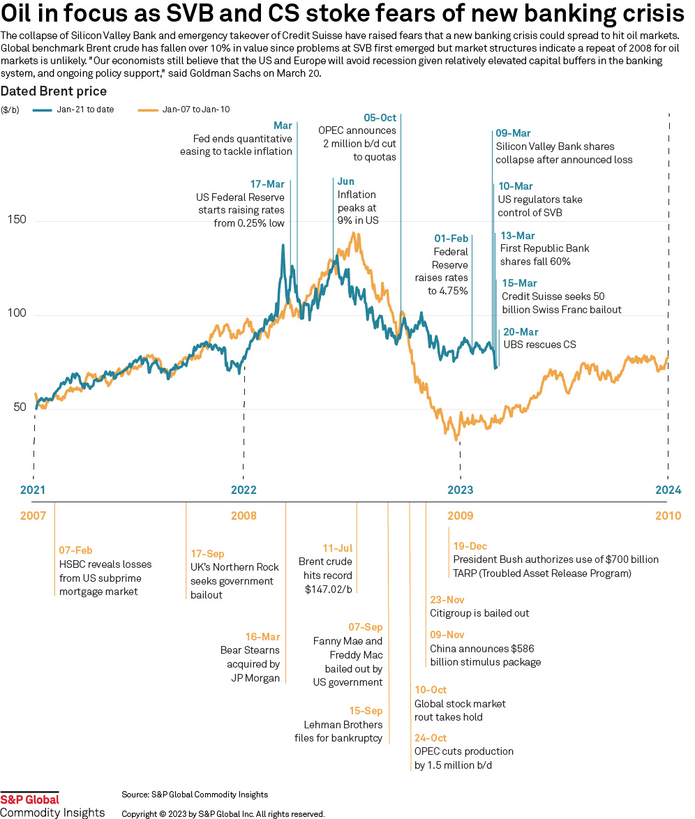 行业动态 | OPEC+ 意外减产，高盛上调油价预期！