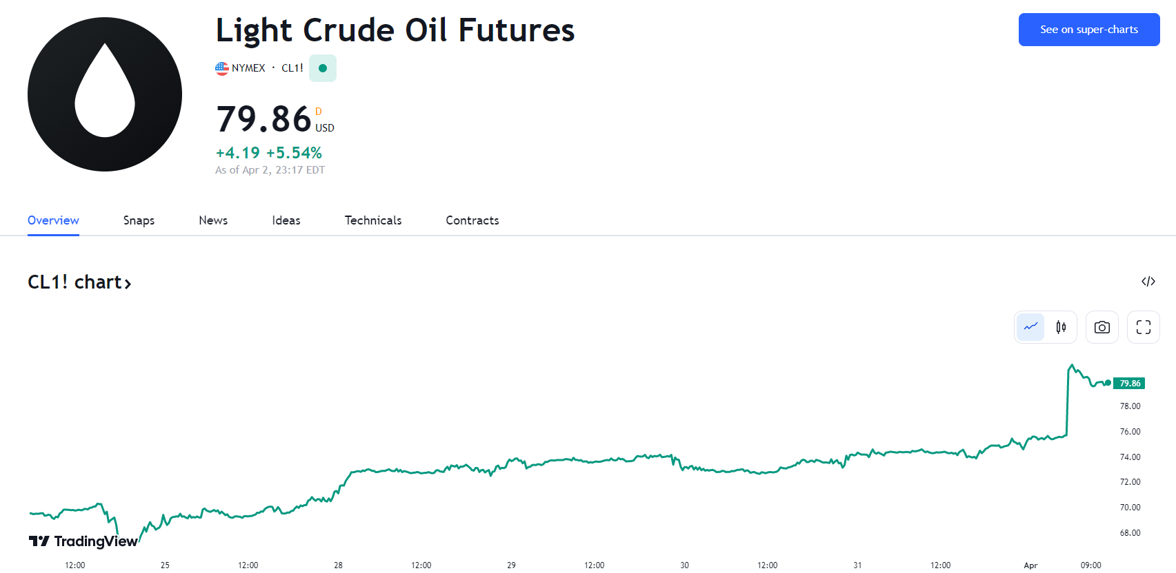 行业动态 | OPEC+ 意外减产，高盛上调油价预期！