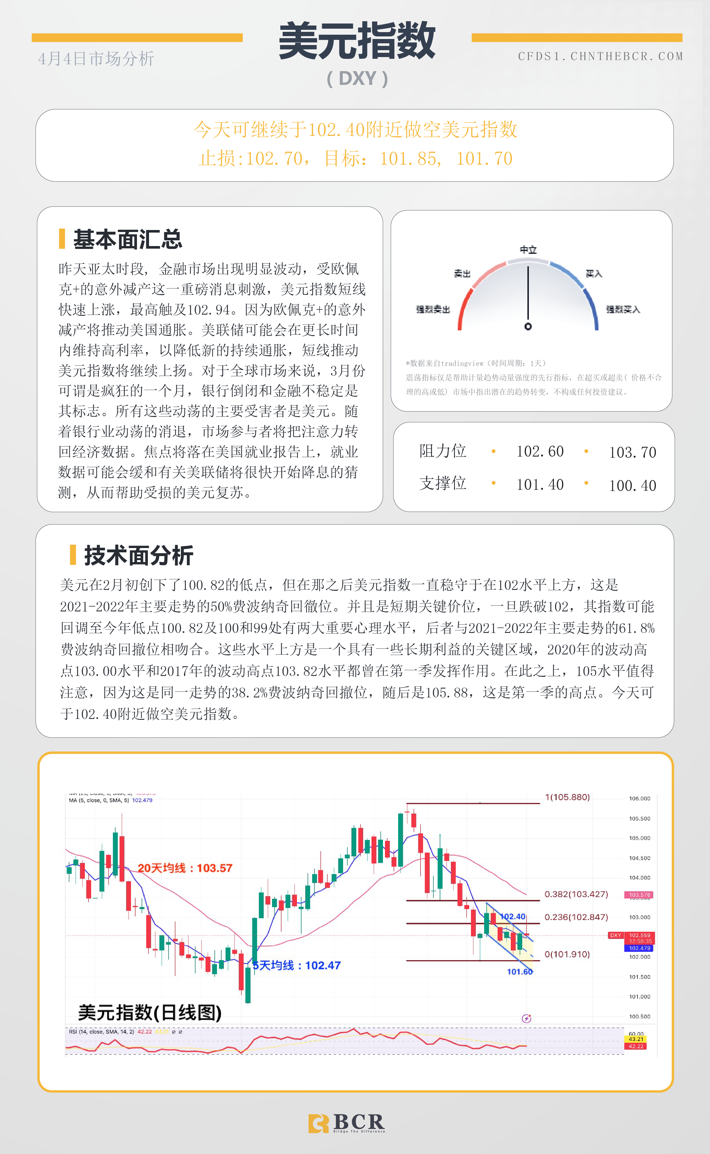 BCR每日早评及分析- 2023年4月4日