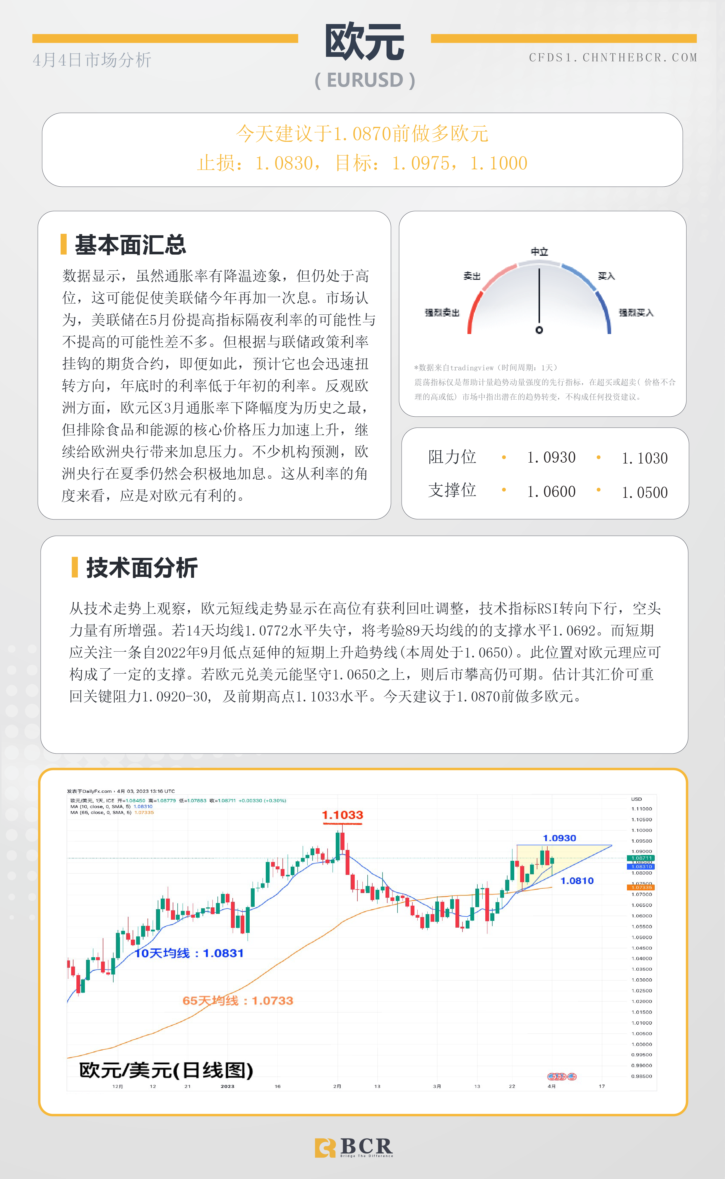 BCR每日早评及分析- 2023年4月4日