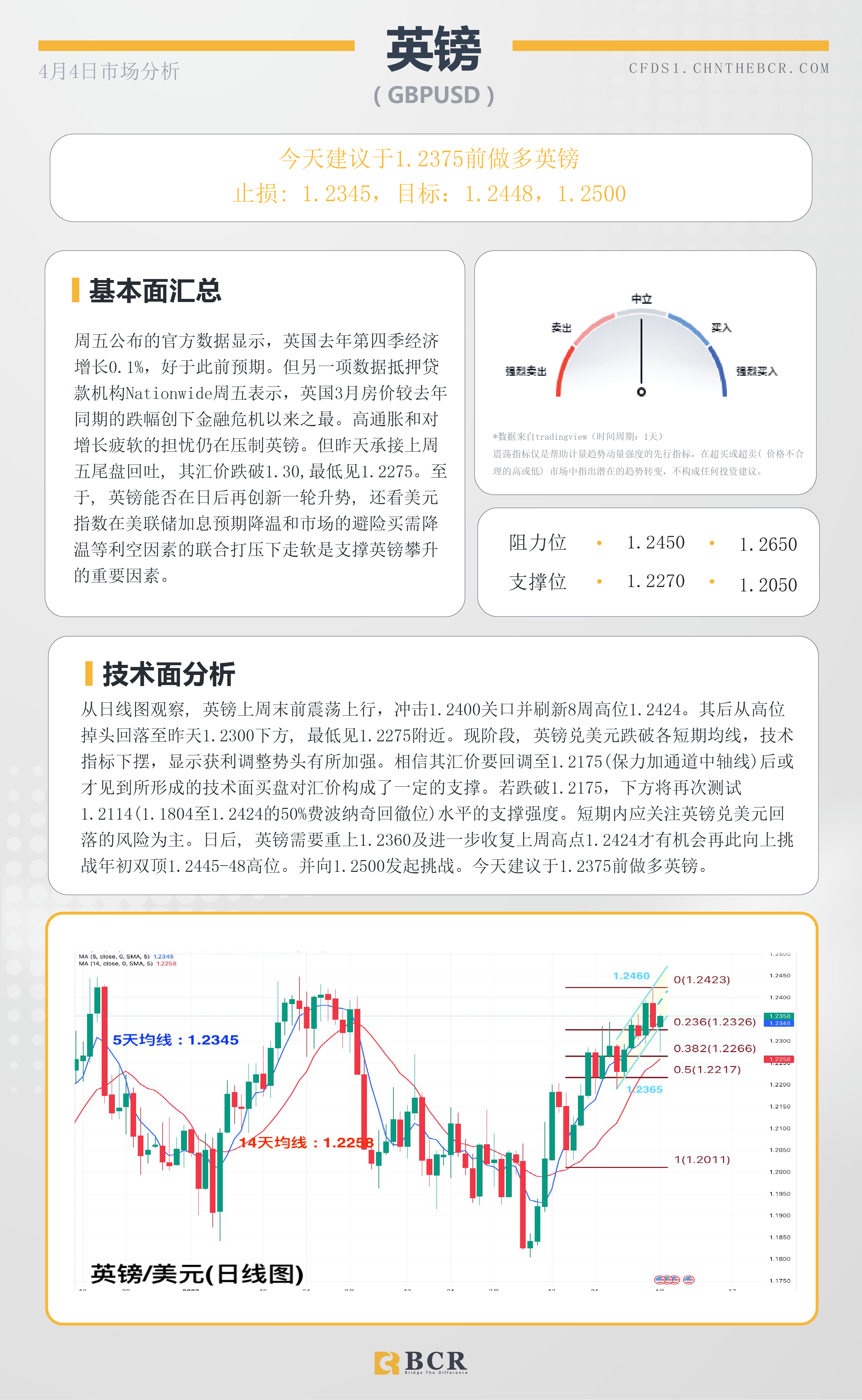 BCR每日早评及分析- 2023年4月4日