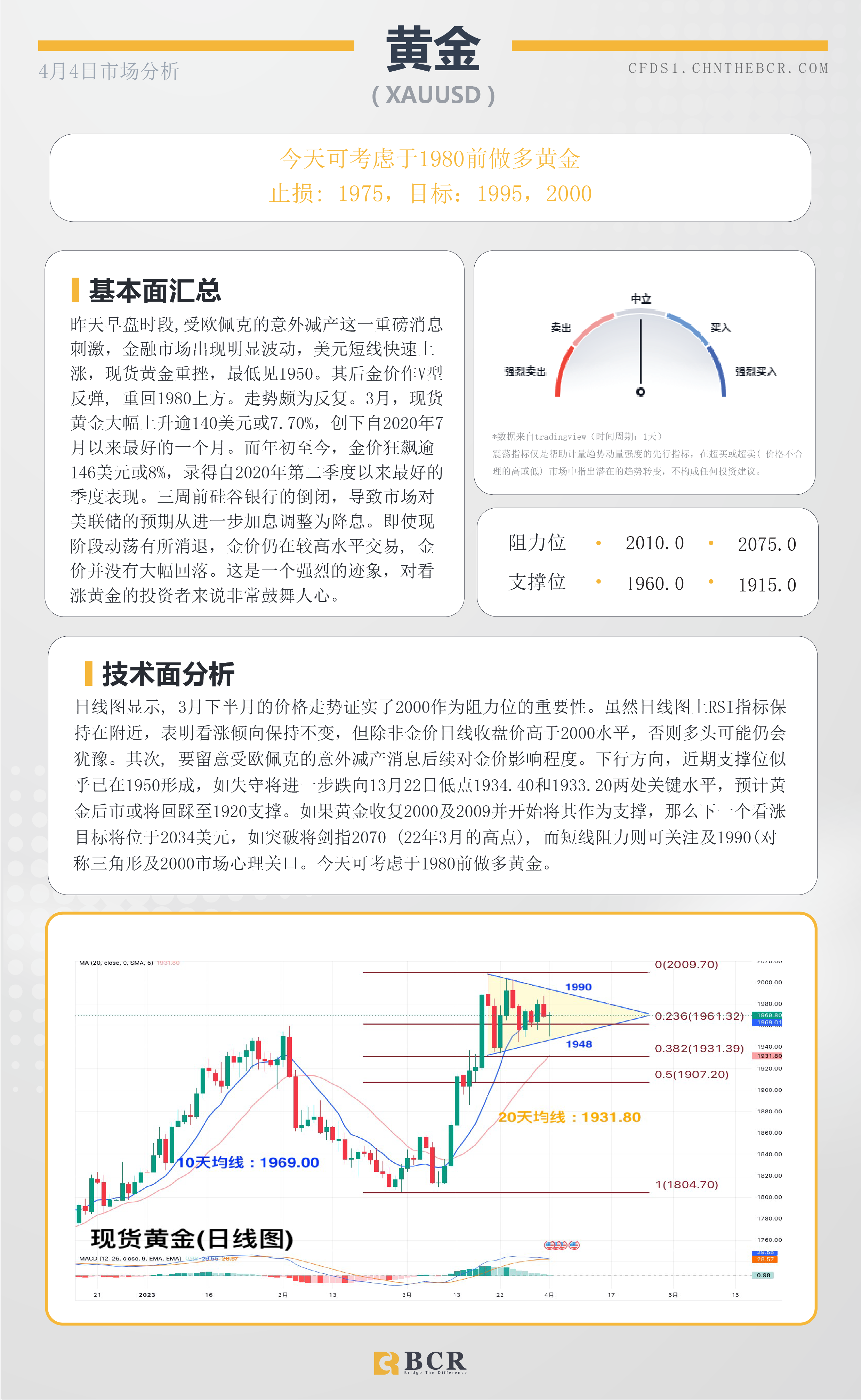 BCR每日早评及分析- 2023年4月4日