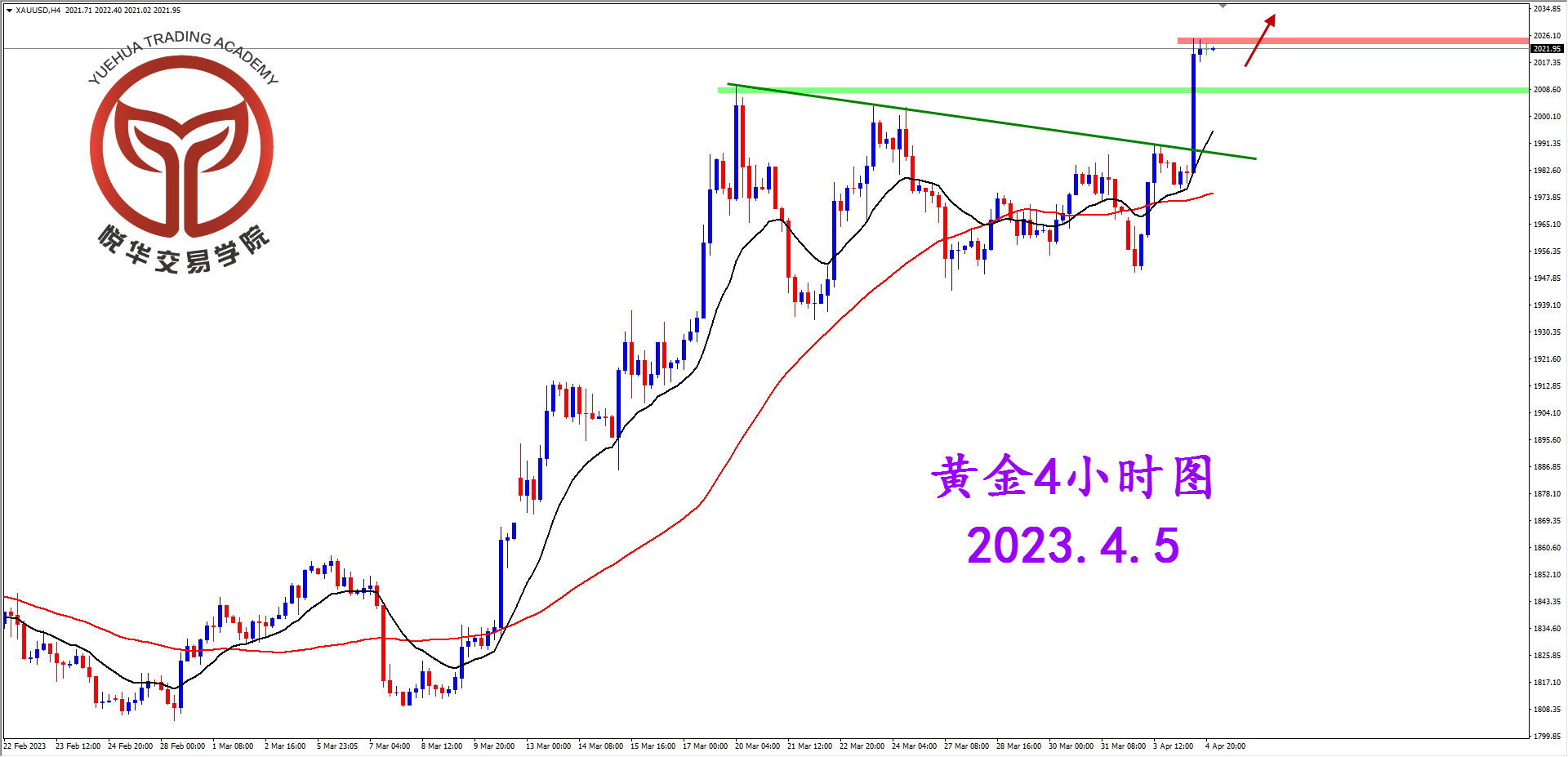 悦华交易学院：黄金强势突破 格局空间打开