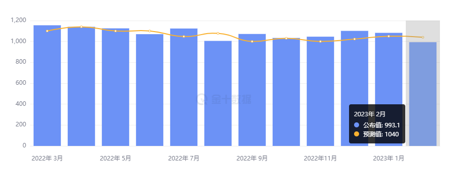 行业动态 | JOLTS 跌破 1000 万，AI 概念股受挫黄金大涨 