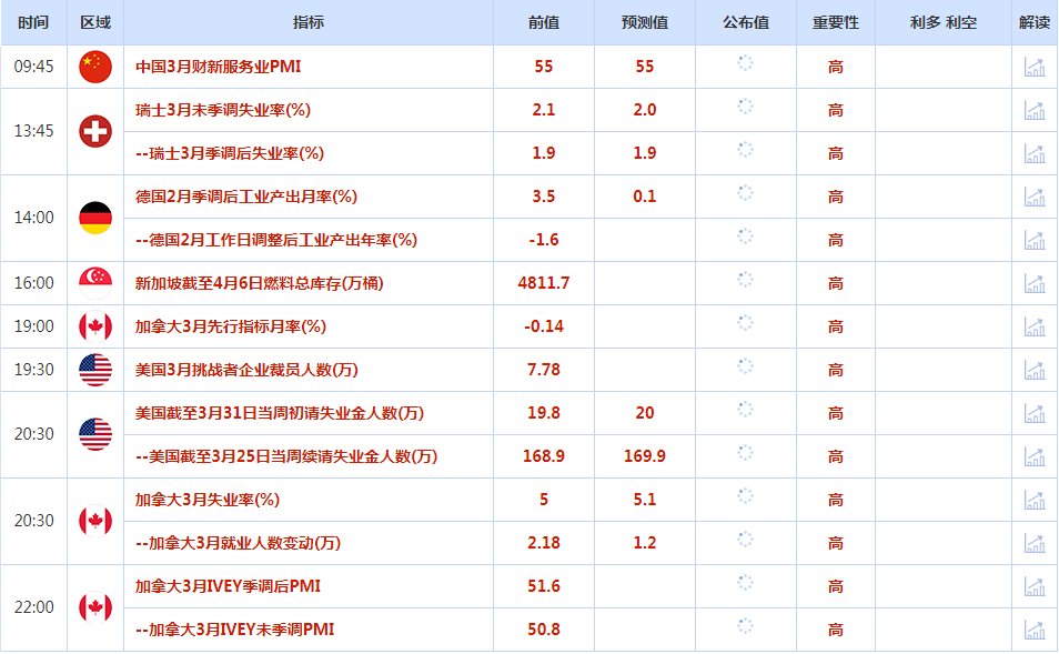 CWG资讯：美元周三上涨，从触及的两个月低点回升，因为投资者在周五重要的美国非农就业报告公布前削减了空头